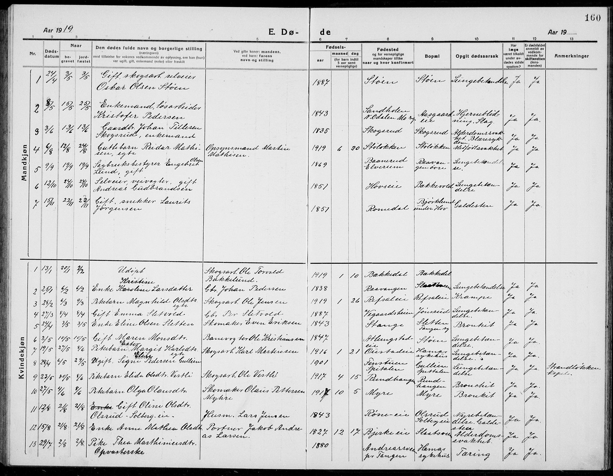 Stange prestekontor, SAH/PREST-002/L/L0017: Klokkerbok nr. 17, 1918-1936, s. 160