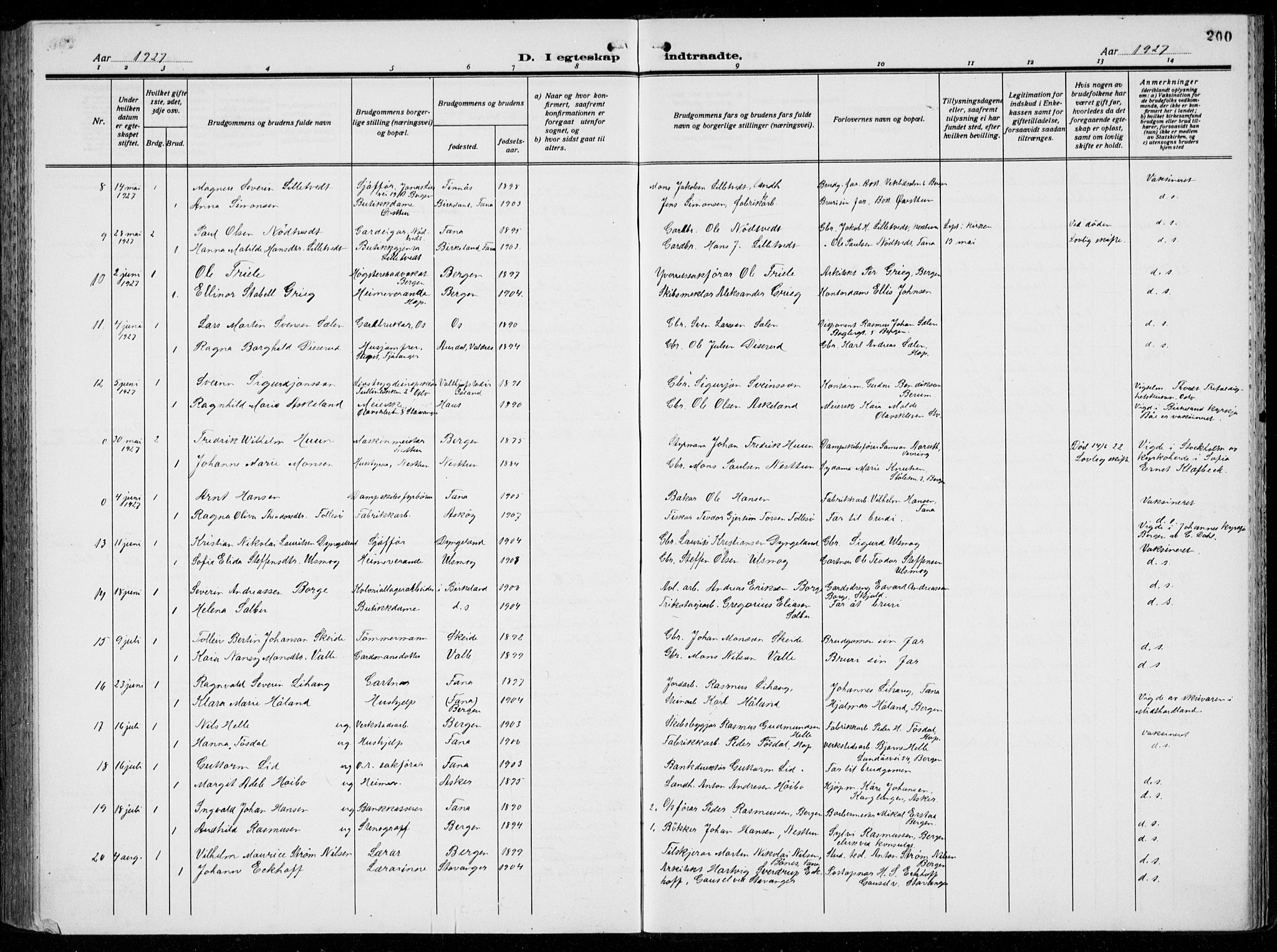 Birkeland Sokneprestembete, AV/SAB-A-74601/H/Hab: Klokkerbok nr. A  8, 1923-1933, s. 200