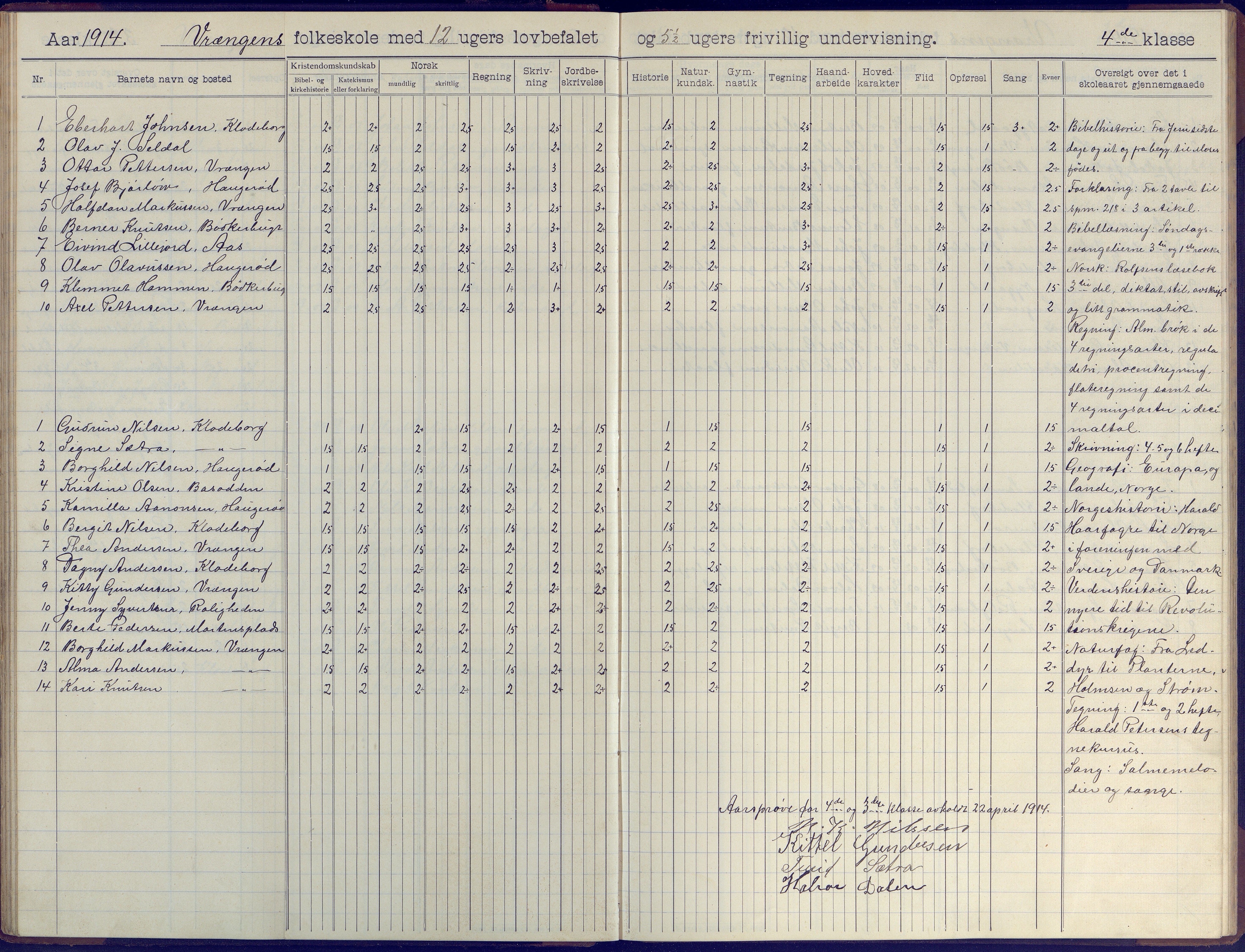 Øyestad kommune frem til 1979, AAKS/KA0920-PK/06/06K/L0009: Skoleprotokoll, 1905-1929