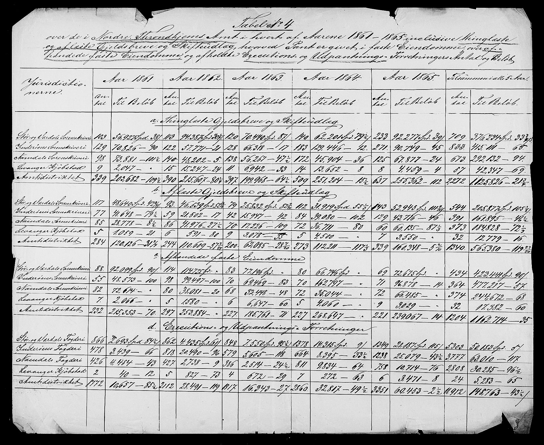 Statistisk sentralbyrå, Næringsøkonomiske emner, Generelt - Amtmennenes femårsberetninger, AV/RA-S-2233/F/Fa/L0014: --, 1861-1865, s. 3