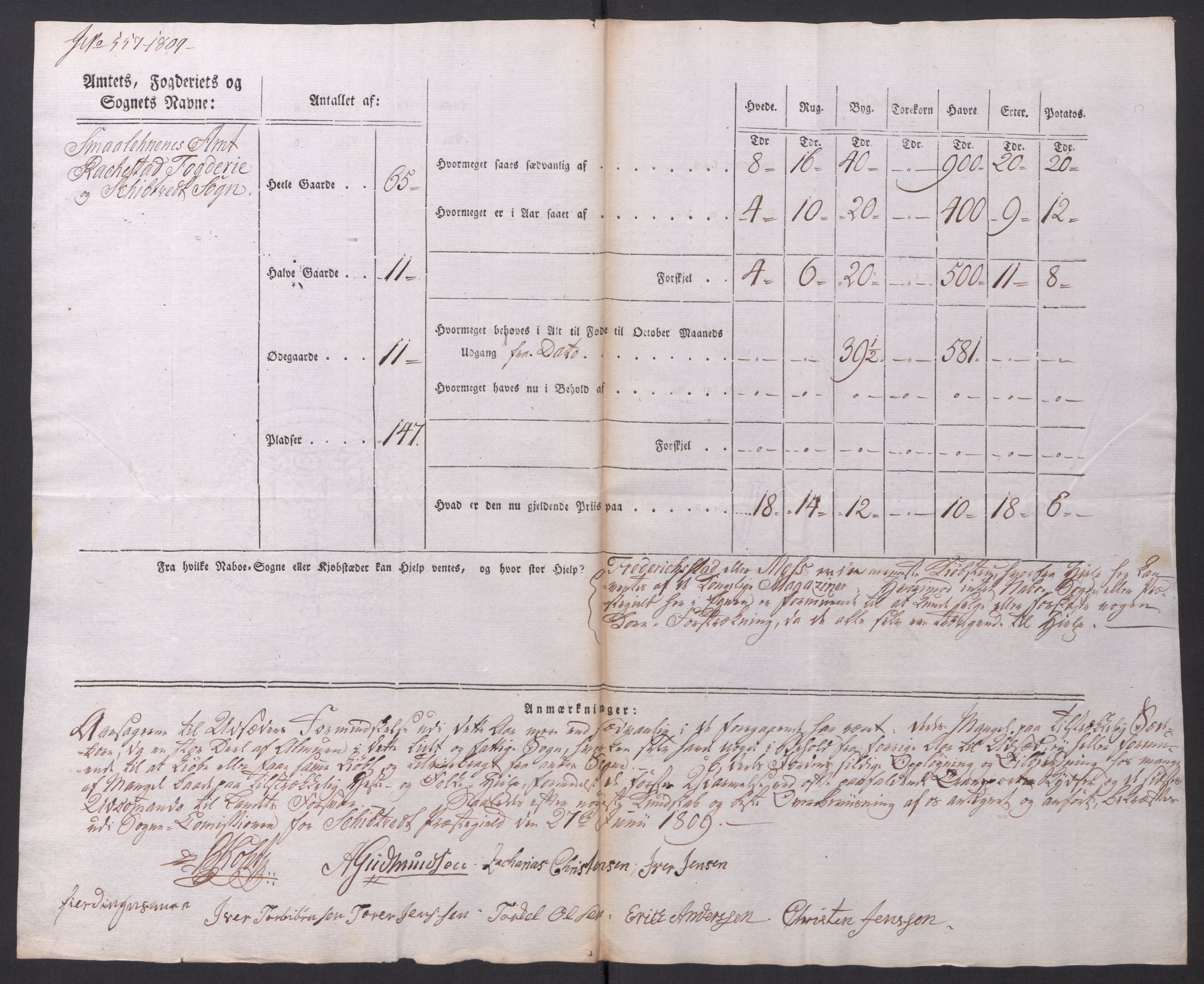 Regjeringskommisjonen 1807-1810, 1. kontor/byrå, AV/RA-EA-2871/Dd/L0014: Kornavl: De utfyldte skjemaer fra sognekommisjonene i Kristiania og Kristiansand stift, 1809, s. 14