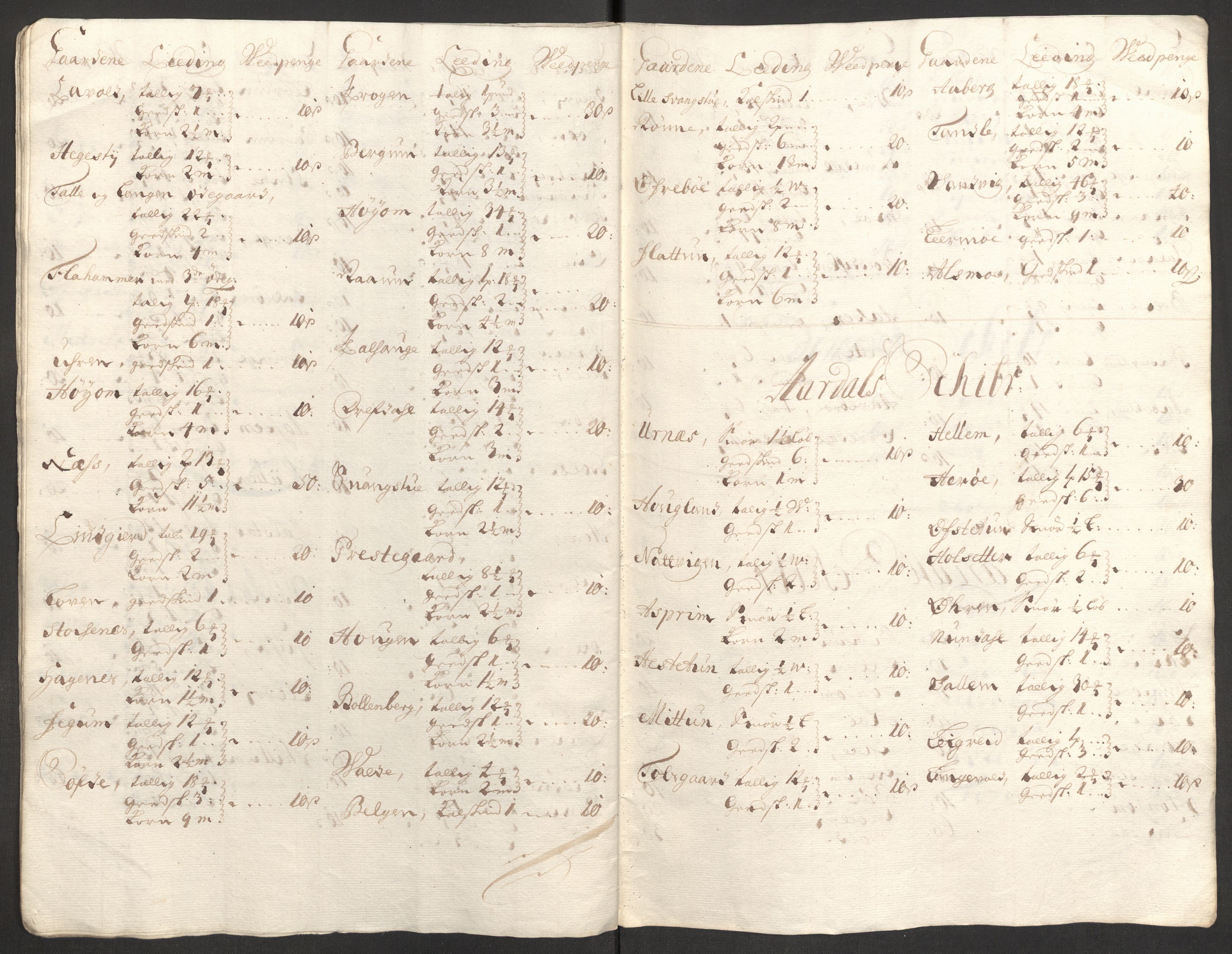 Rentekammeret inntil 1814, Reviderte regnskaper, Fogderegnskap, RA/EA-4092/R52/L3313: Fogderegnskap Sogn, 1703-1704, s. 363