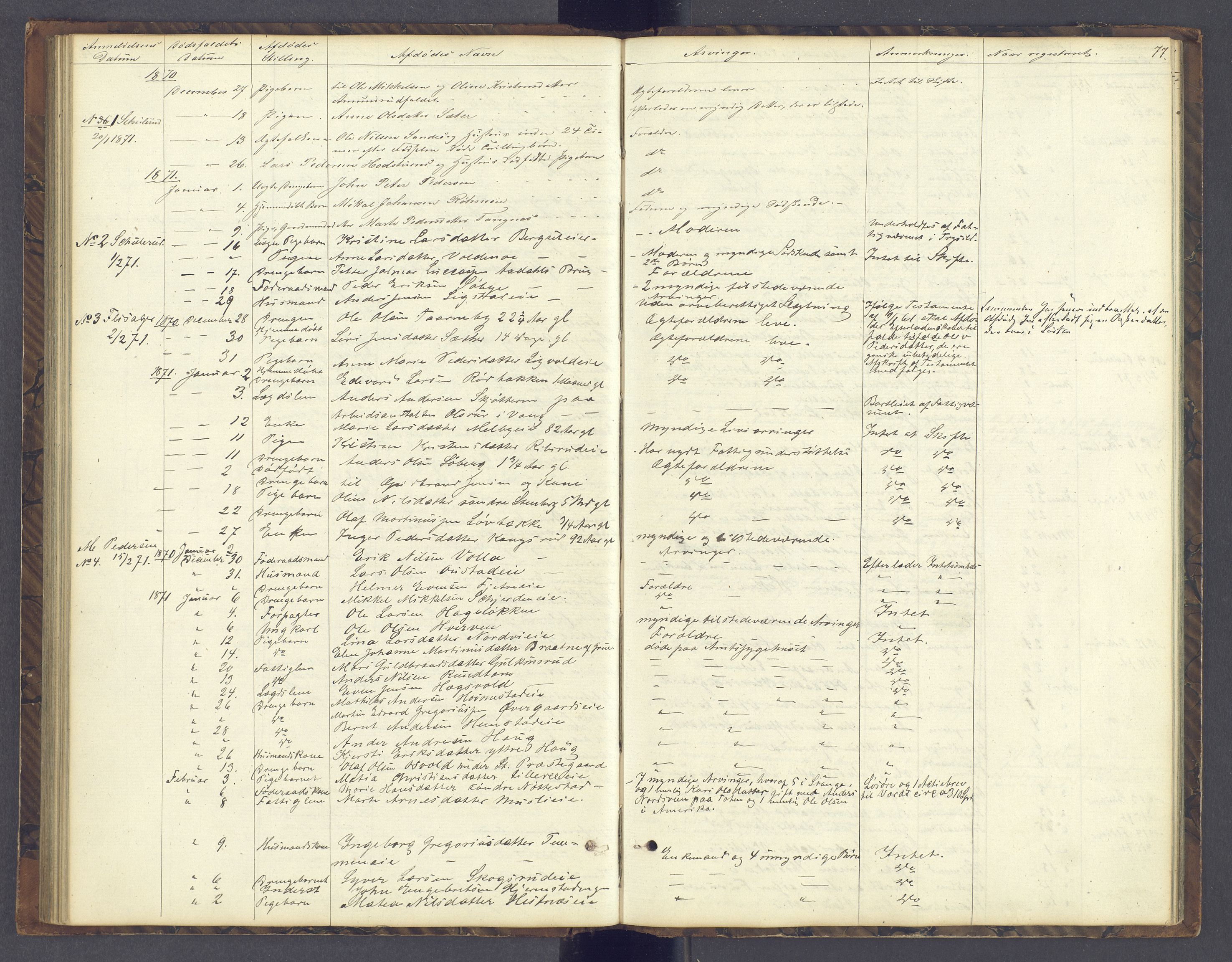 Sør-Hedmark sorenskriveri, AV/SAH-TING-014/J/Jd/Jda/L0004: Dødsfallsprotokoll, 1862-1878, s. 77