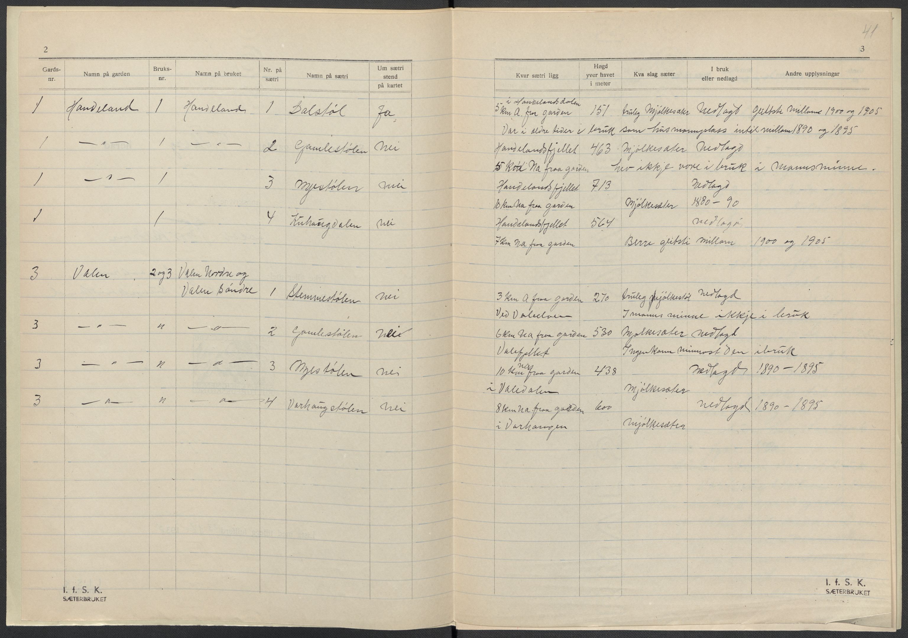 Instituttet for sammenlignende kulturforskning, AV/RA-PA-0424/F/Fc/L0009/0003: Eske B9: / Hordaland (perm XXIV), 1933-1938, s. 41