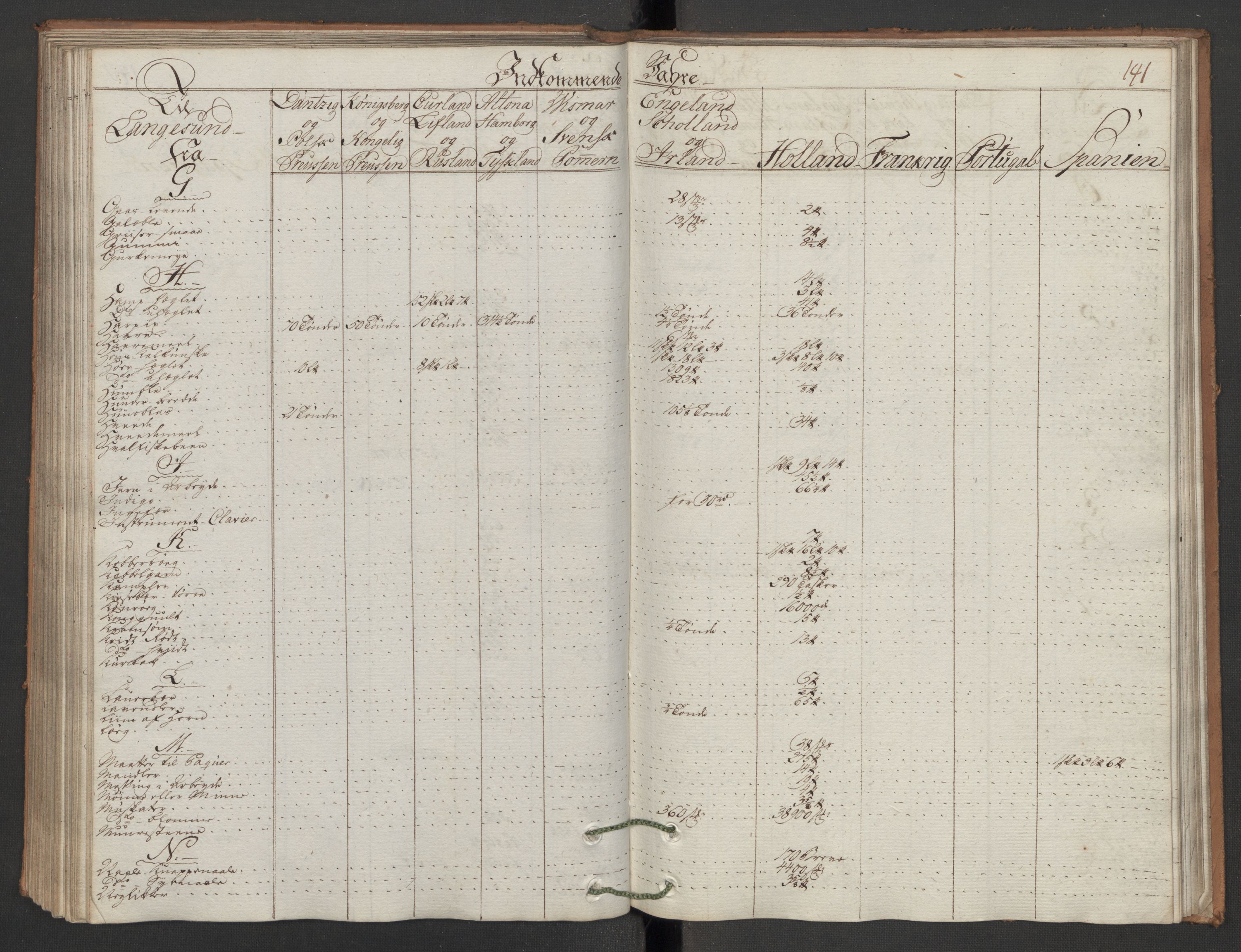 Generaltollkammeret, tollregnskaper, AV/RA-EA-5490/R12/L0118/0001: Tollregnskaper Langesund / Inngående hovedtollbok, 1786, s. 140b-141a