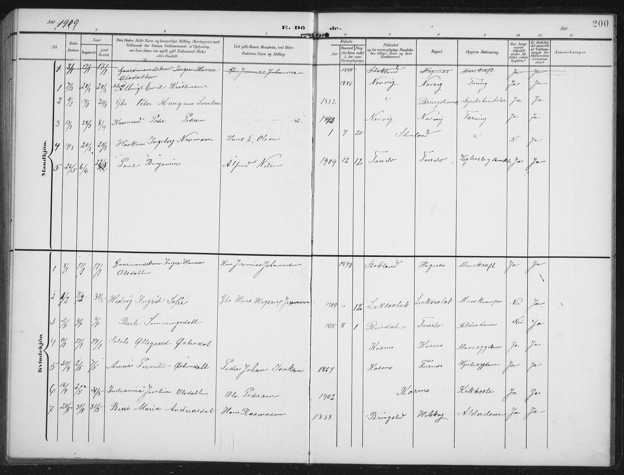 Ministerialprotokoller, klokkerbøker og fødselsregistre - Nordland, AV/SAT-A-1459/851/L0726: Klokkerbok nr. 851C01, 1902-1924, s. 200