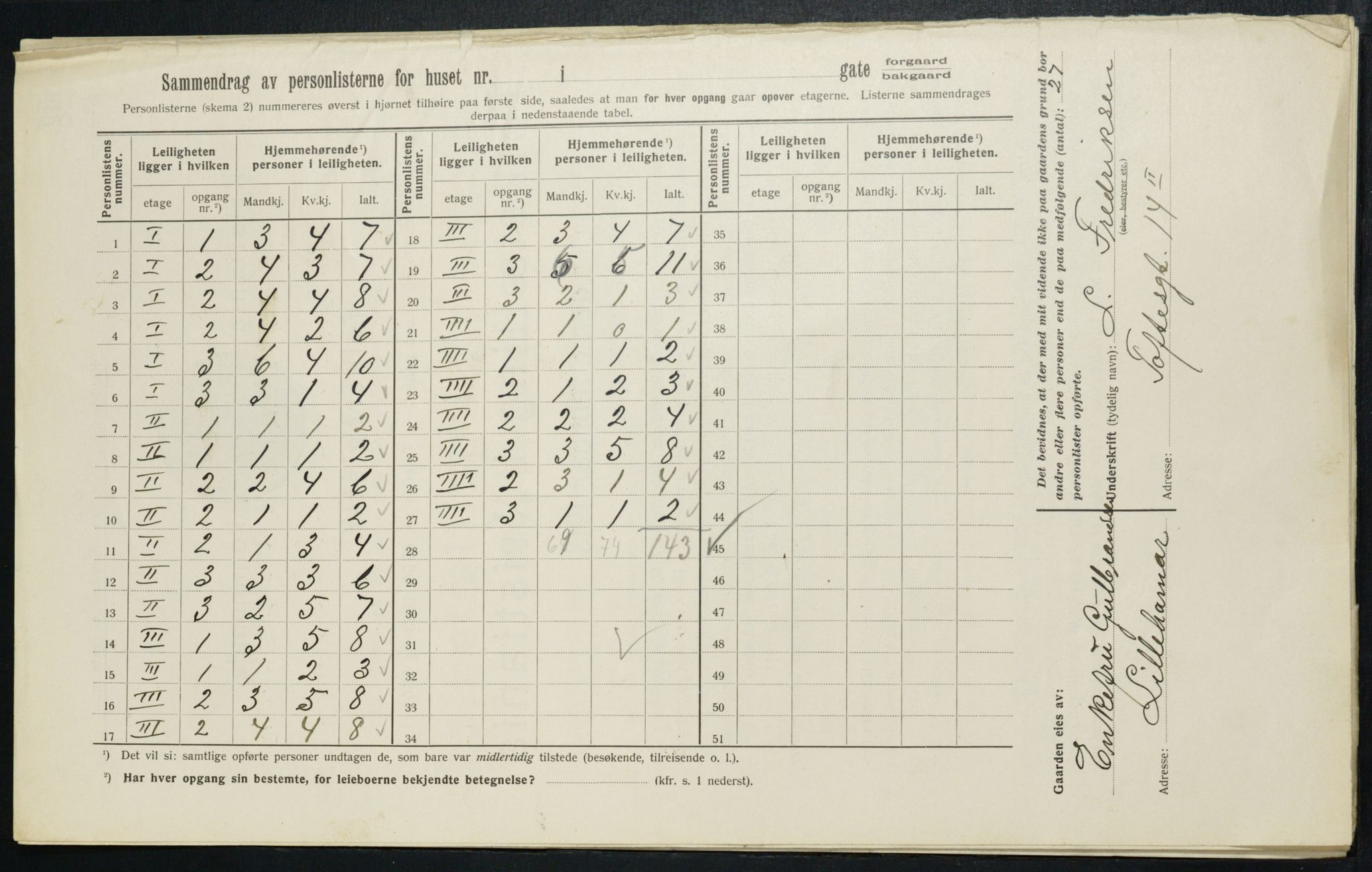 OBA, Kommunal folketelling 1.2.1913 for Kristiania, 1913, s. 104758