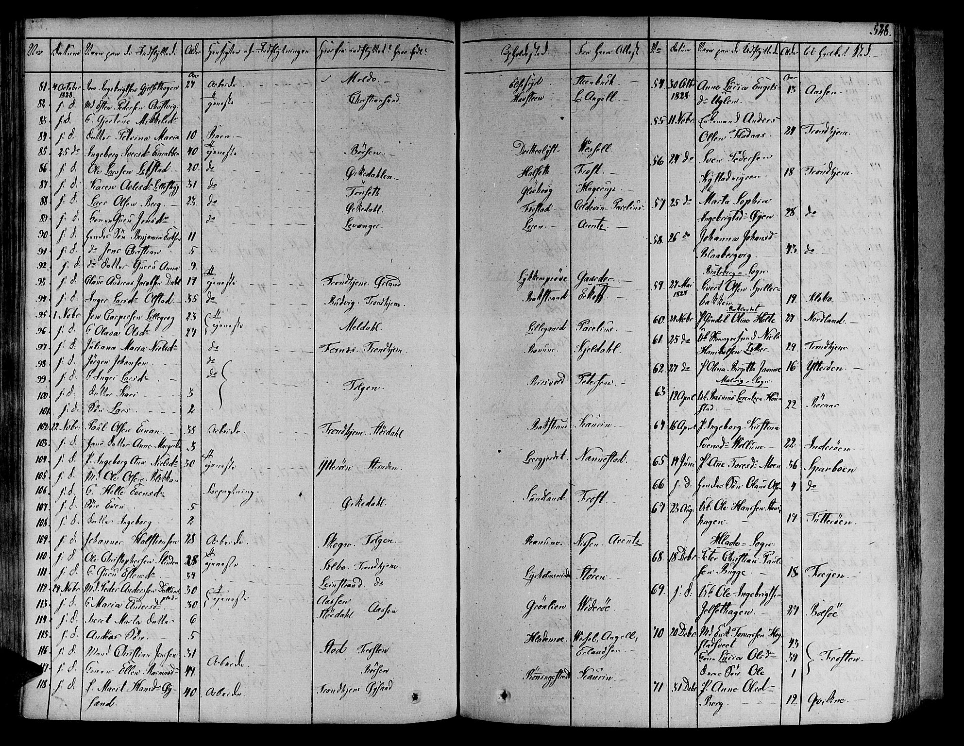 Ministerialprotokoller, klokkerbøker og fødselsregistre - Sør-Trøndelag, SAT/A-1456/606/L0286: Ministerialbok nr. 606A04 /1, 1823-1840, s. 528