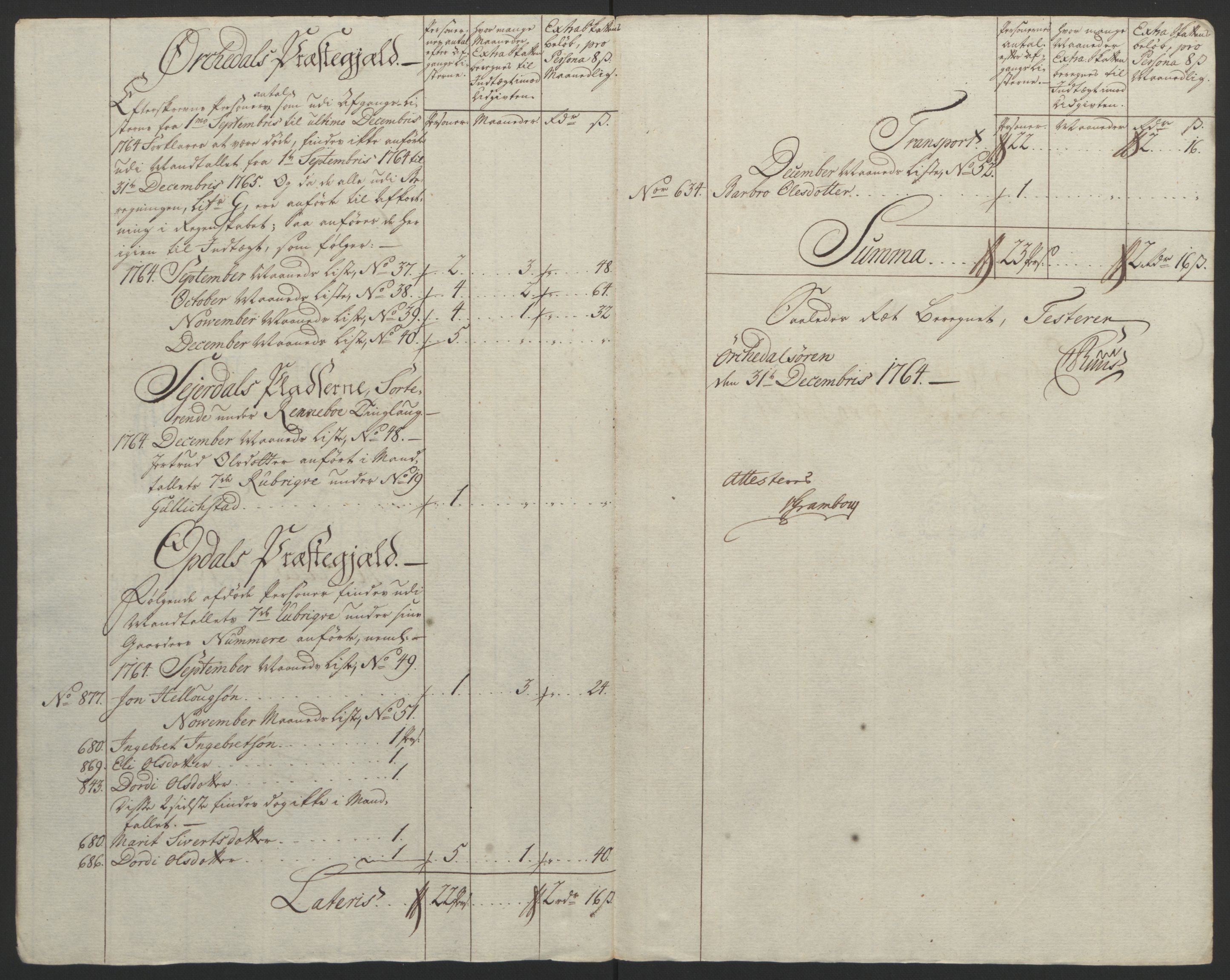 Rentekammeret inntil 1814, Reviderte regnskaper, Fogderegnskap, RA/EA-4092/R60/L4094: Ekstraskatten Orkdal og Gauldal, 1762-1765, s. 166