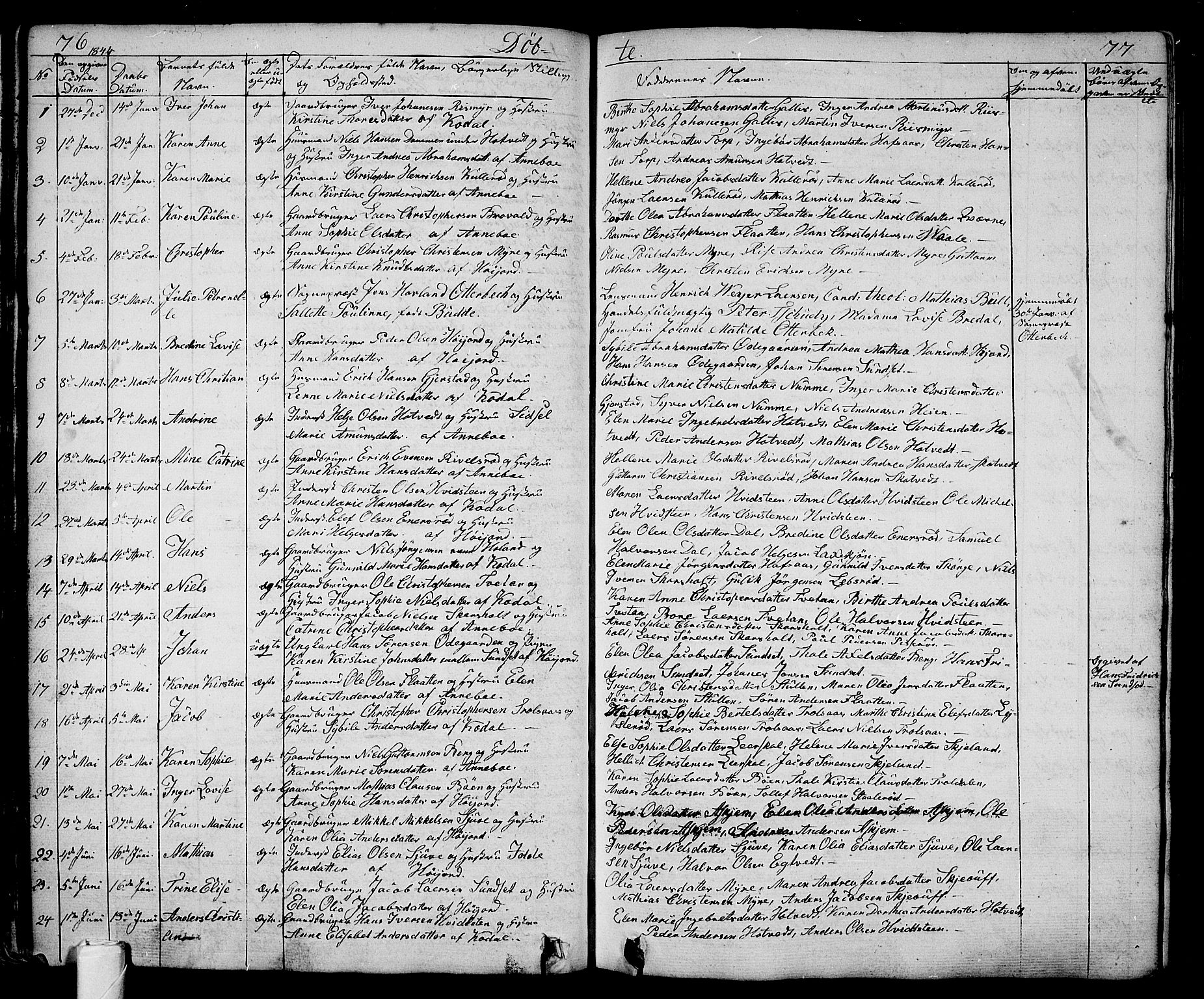 Andebu kirkebøker, AV/SAKO-A-336/G/Ga/L0003: Klokkerbok nr. I 3, 1832-1867, s. 76-77