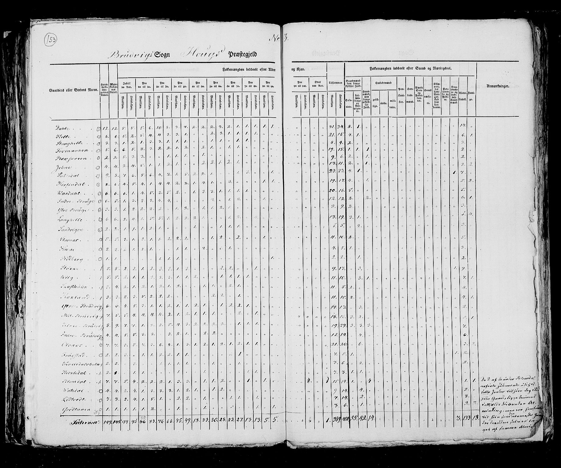 RA, Folketellingen 1825, bind 13: Søndre Bergenhus amt, 1825, s. 153