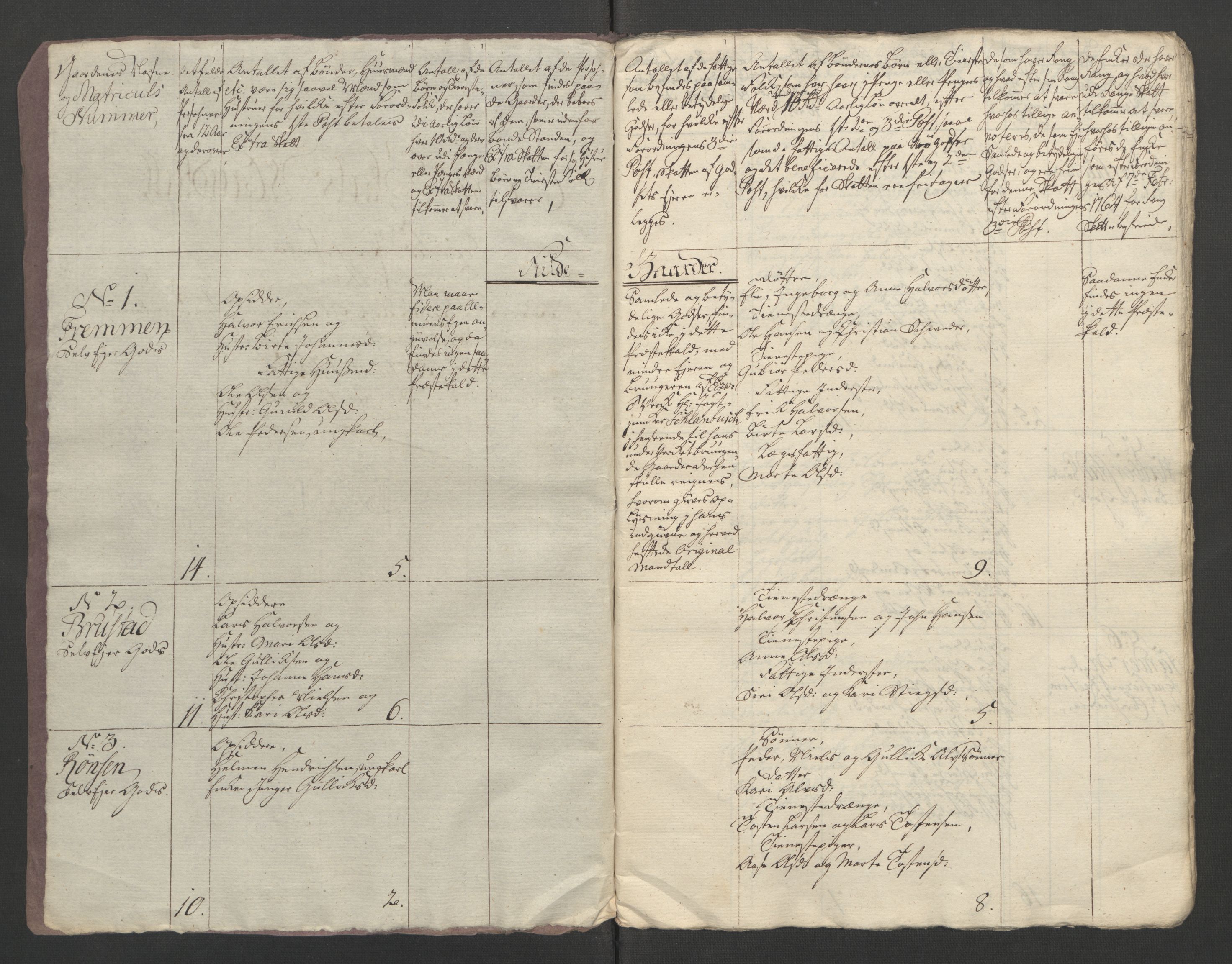 Rentekammeret inntil 1814, Reviderte regnskaper, Fogderegnskap, RA/EA-4092/R12/L0804: Ekstraskatten Øvre Romerike, 1764, s. 176