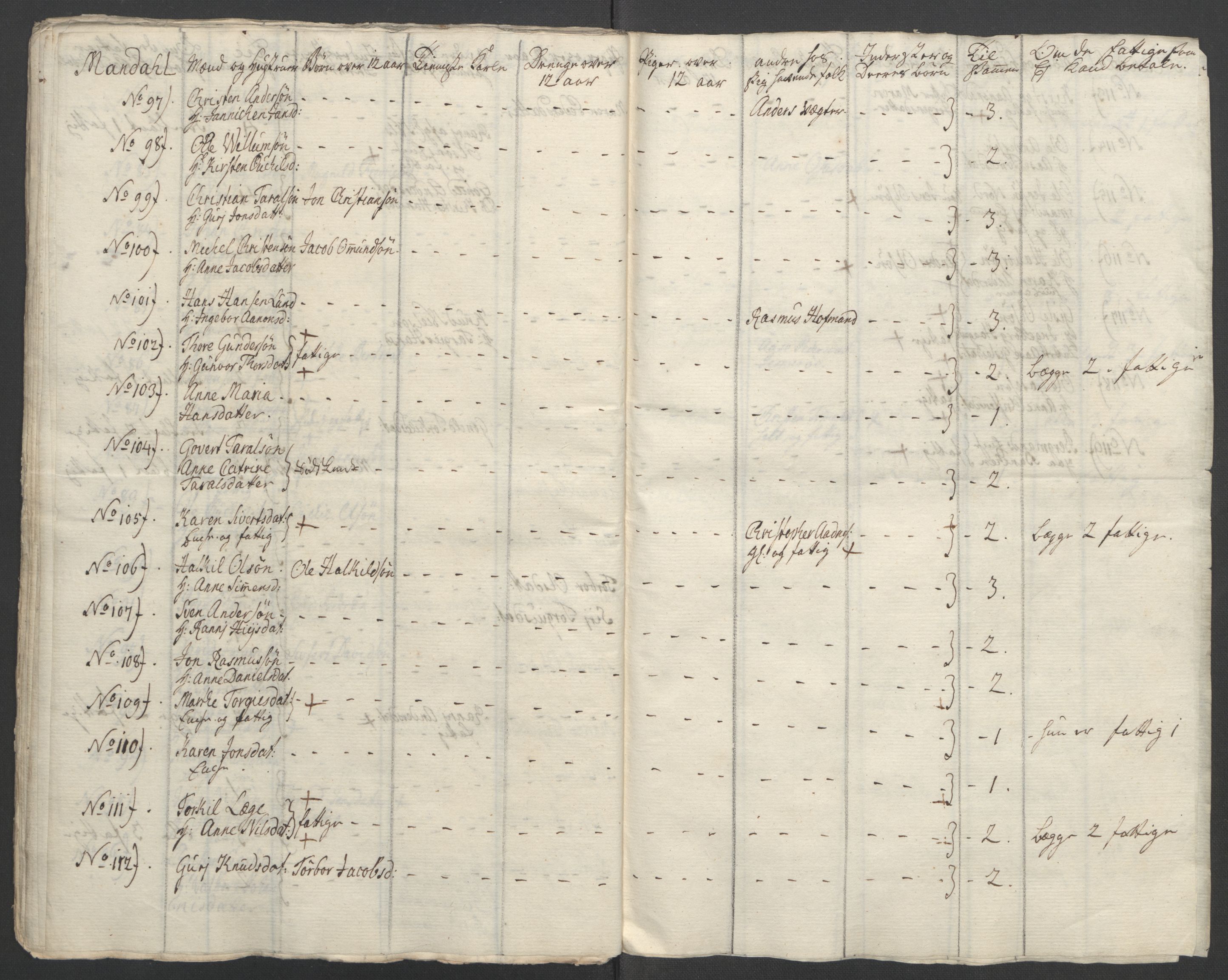 Rentekammeret inntil 1814, Reviderte regnskaper, Fogderegnskap, AV/RA-EA-4092/R45/L2704: Ekstraskatten Lista og Mandal, 1762-1768, s. 68