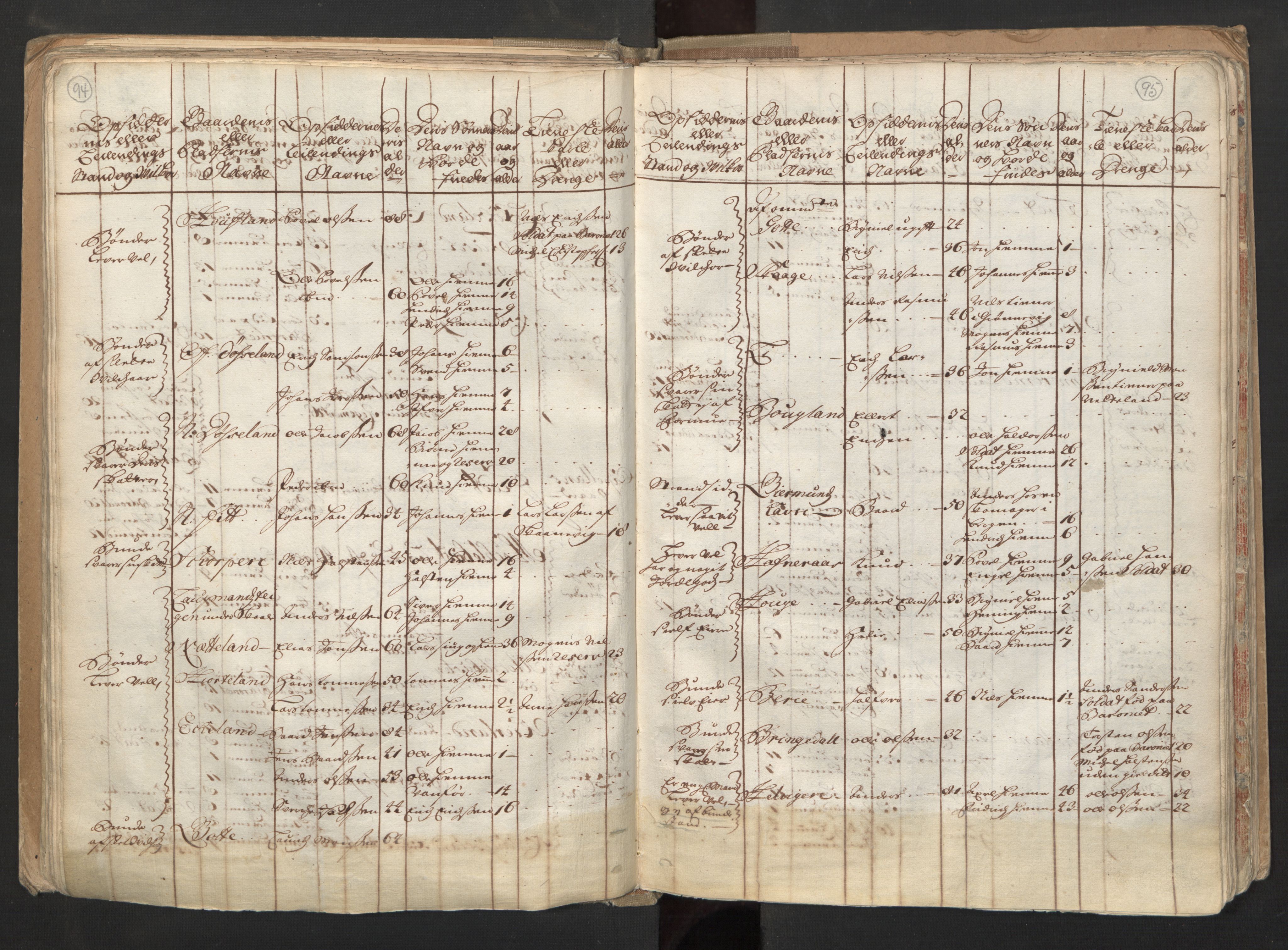 RA, Manntallet 1701, nr. 6: Sunnhordland fogderi og Hardanger fogderi, 1701, s. 94-95