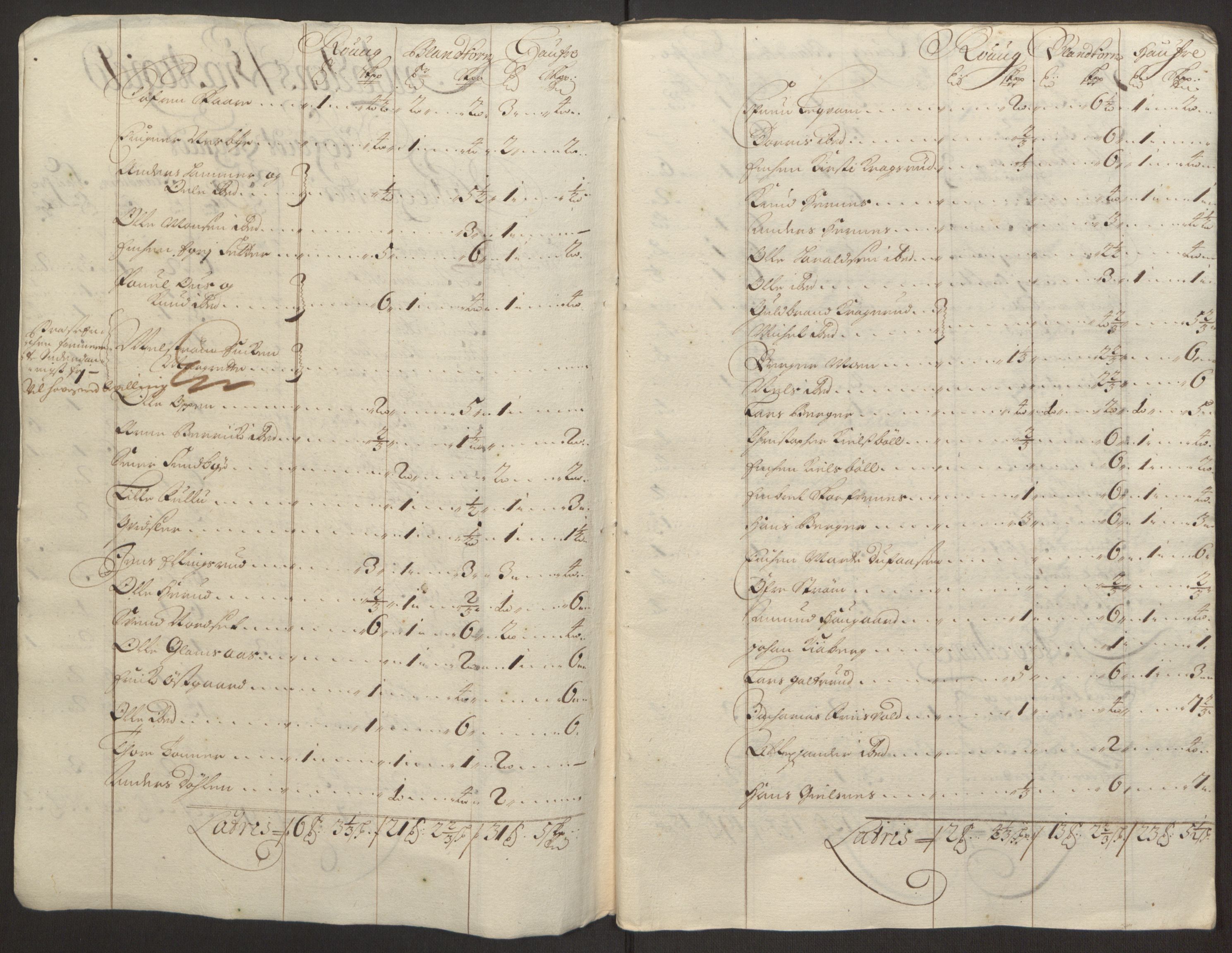Rentekammeret inntil 1814, Reviderte regnskaper, Fogderegnskap, RA/EA-4092/R13/L0830: Fogderegnskap Solør, Odal og Østerdal, 1692, s. 193