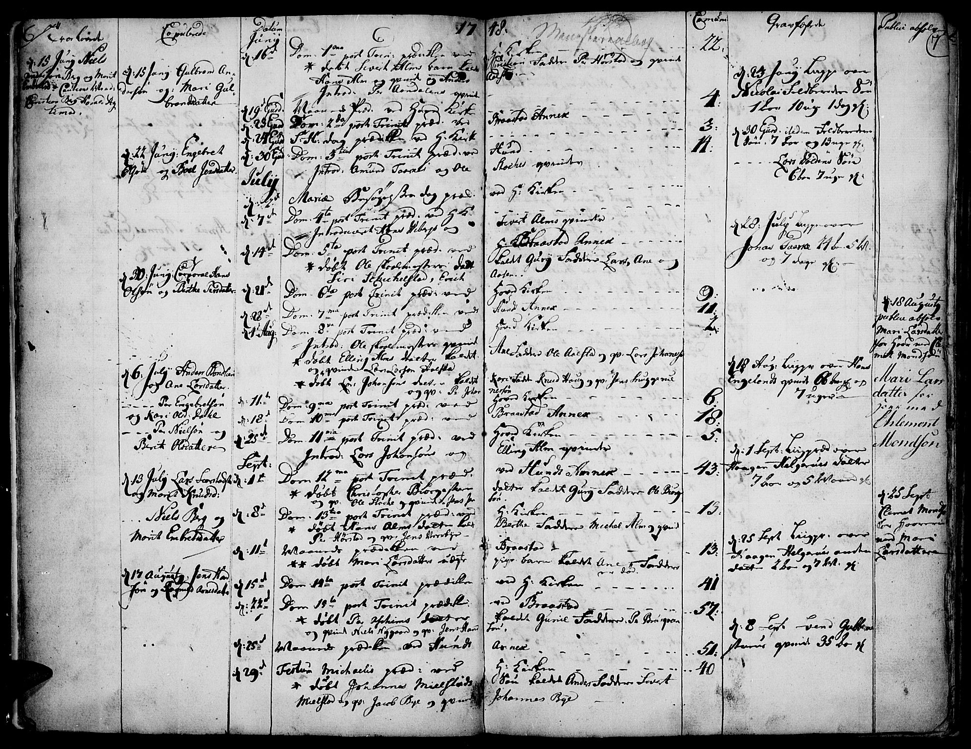 Vardal prestekontor, SAH/PREST-100/H/Ha/Haa/L0002: Ministerialbok nr. 2, 1748-1776, s. 6-7