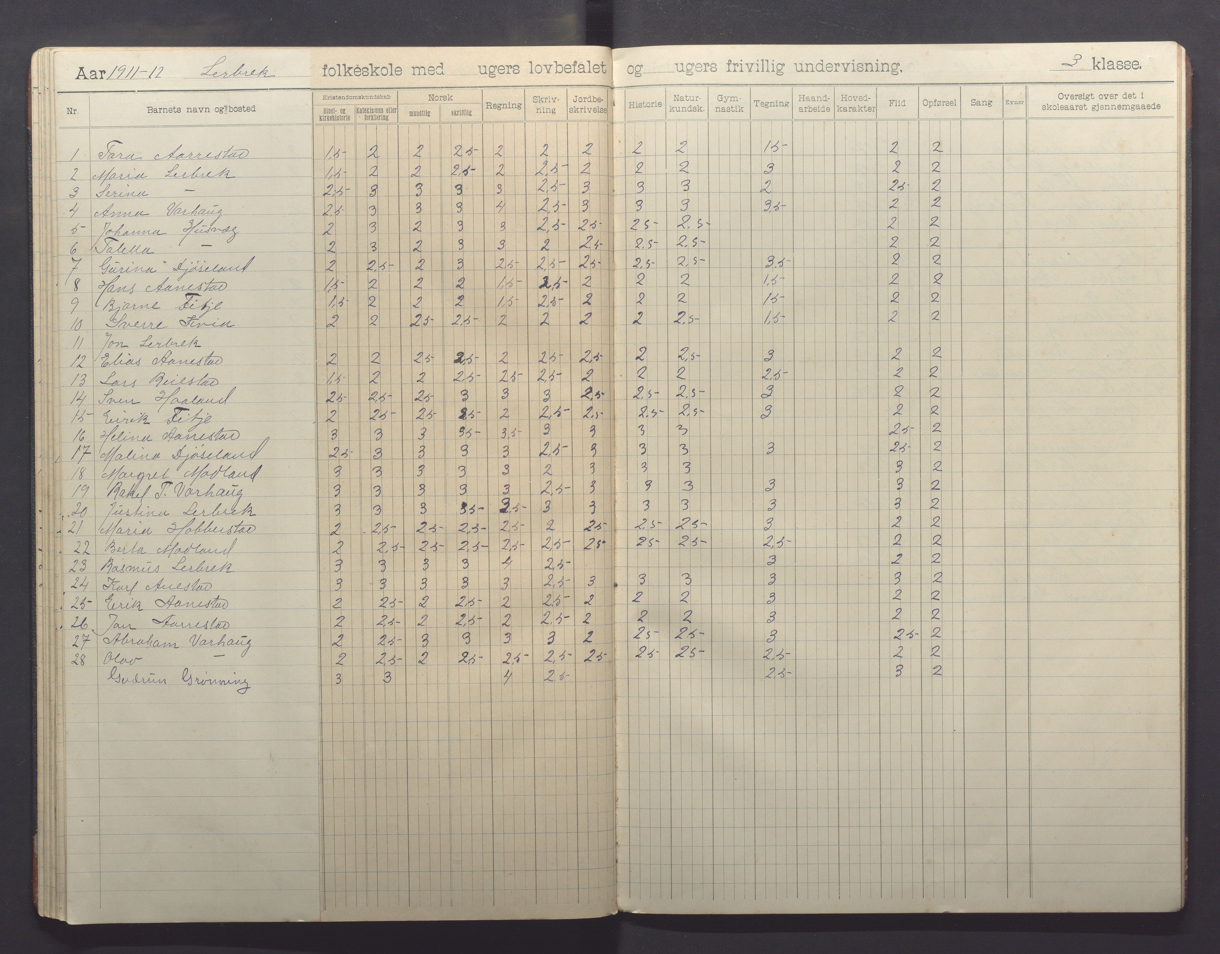 Varhaug kommune- Lerbrekk skule, IKAR/K-100961/H/L0003: Skuleprotokoll, 1902-1913, s. 42