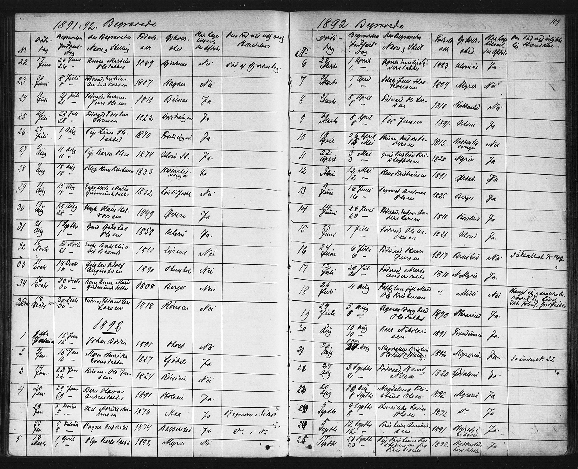 Eidsvoll prestekontor Kirkebøker, AV/SAO-A-10888/G/Gb/L0002: Klokkerbok nr. II 2, 1877-1897, s. 109