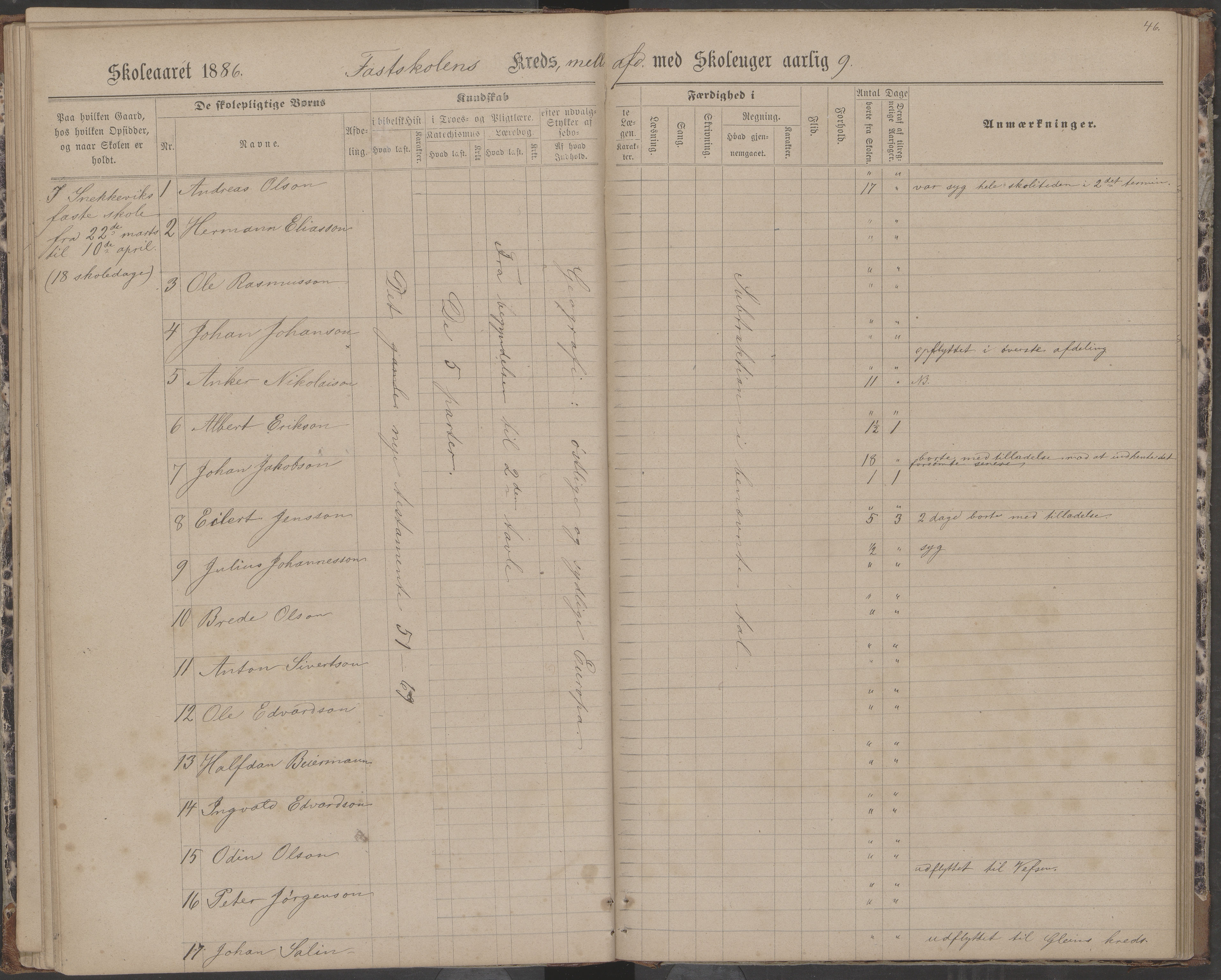 Dønna kommune. Dønnes fastskole, AIN/K-18270.510.01/442/L0004: Skoleprotokoll, 1880-1887, s. 46