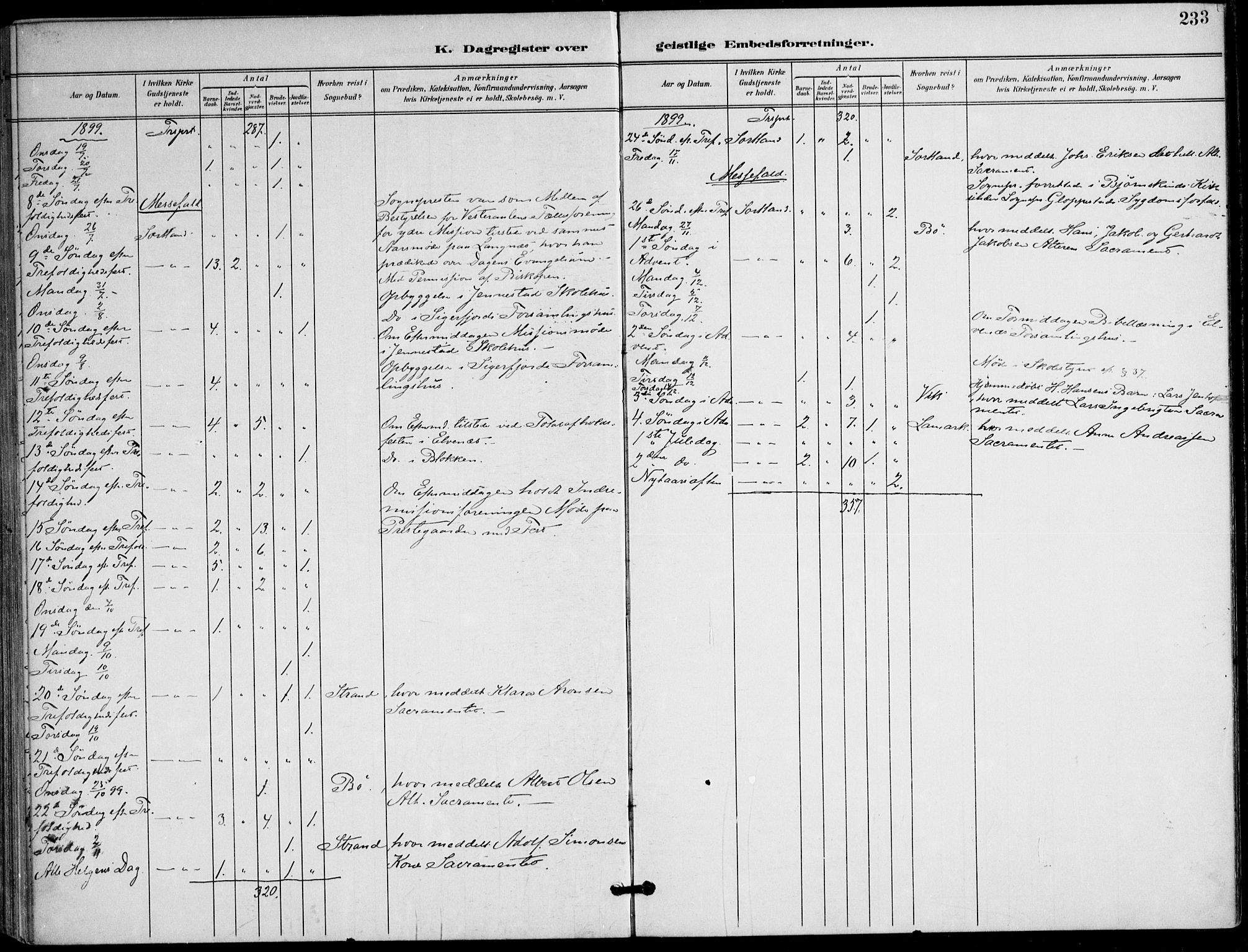 Ministerialprotokoller, klokkerbøker og fødselsregistre - Nordland, AV/SAT-A-1459/895/L1372: Ministerialbok nr. 895A07, 1894-1914, s. 233