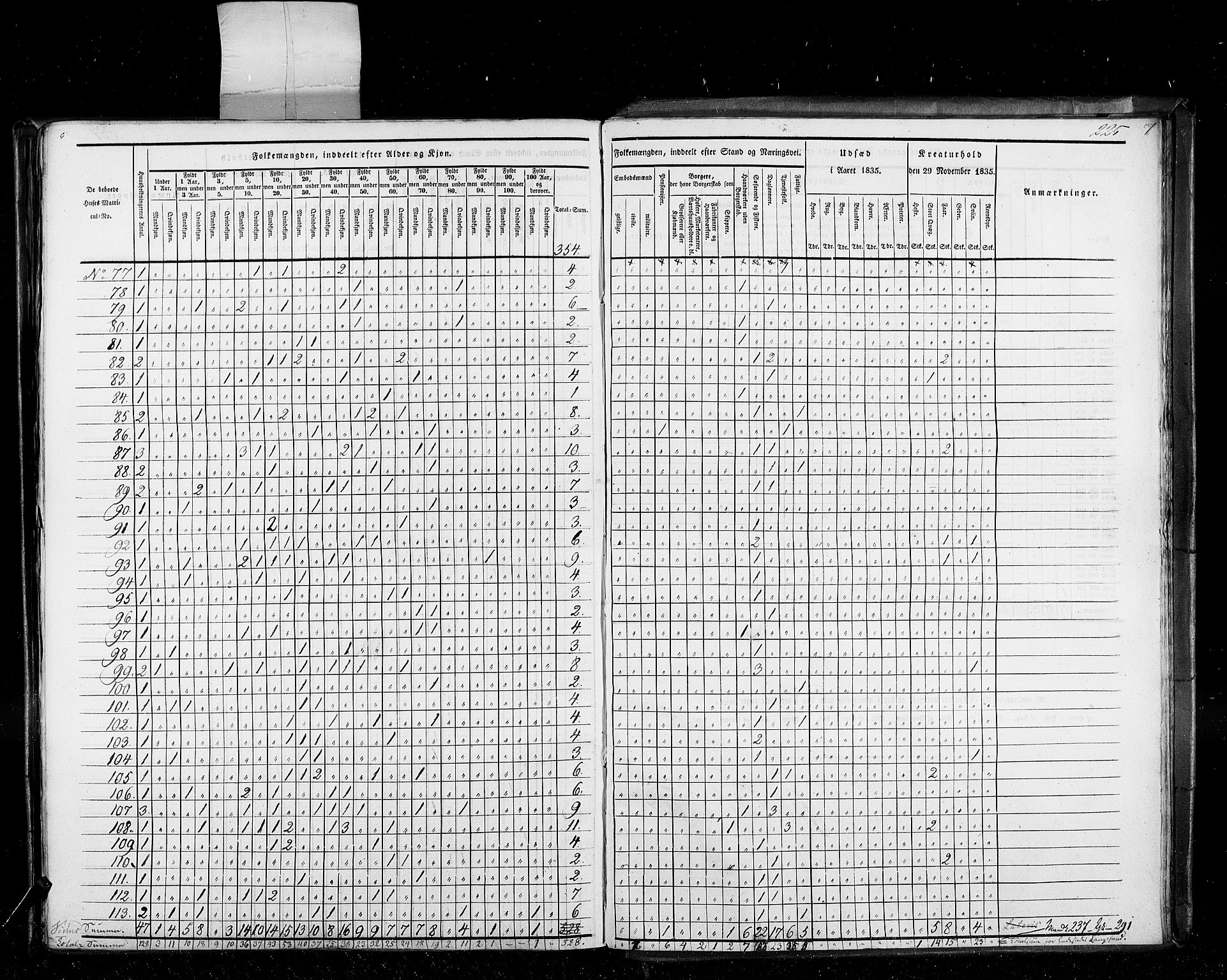 RA, Folketellingen 1835, bind 10: Kjøpsteder og ladesteder: Fredrikshald-Kragerø, 1835, s. 225