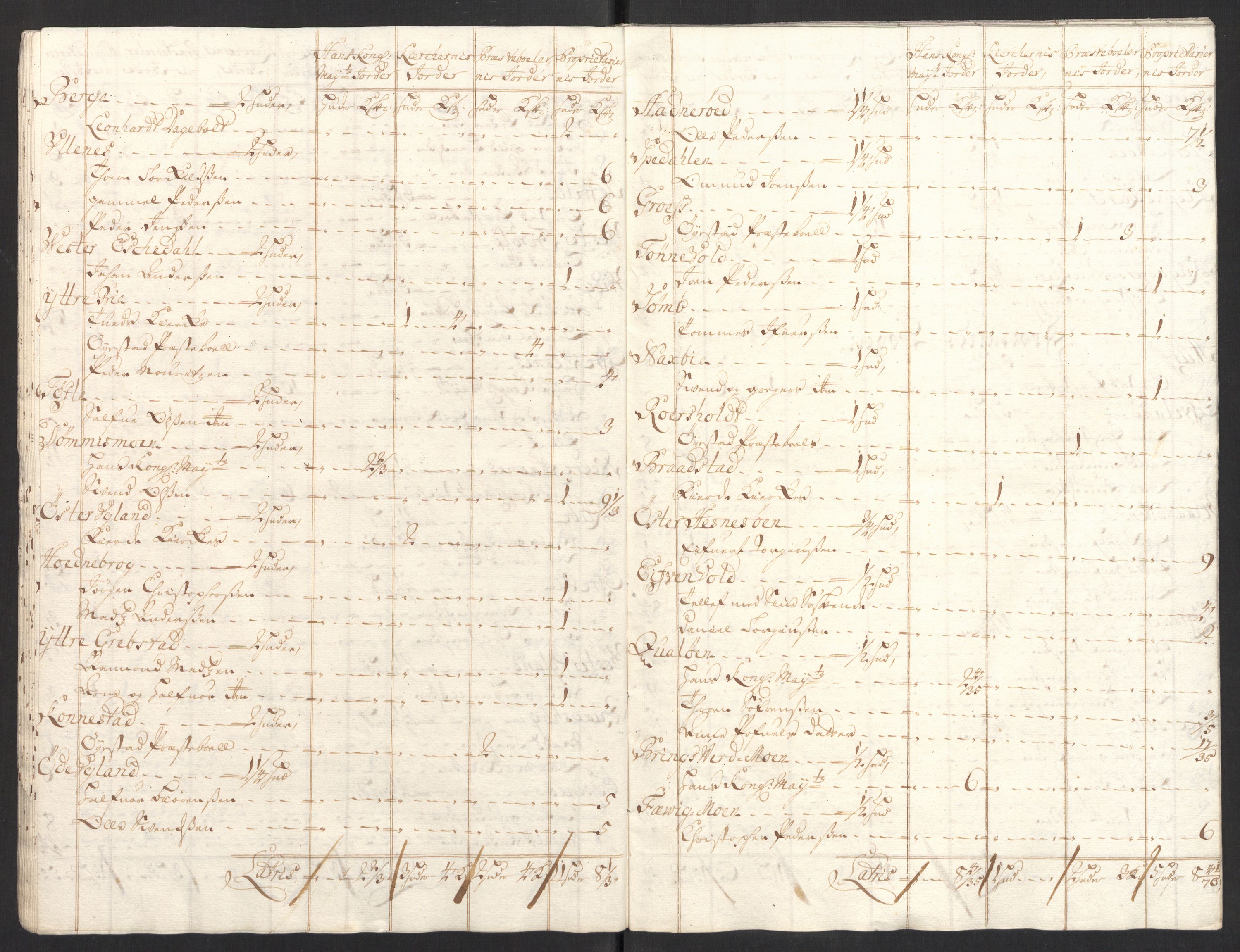 Rentekammeret inntil 1814, Reviderte regnskaper, Fogderegnskap, AV/RA-EA-4092/R39/L2318: Fogderegnskap Nedenes, 1706-1709, s. 207