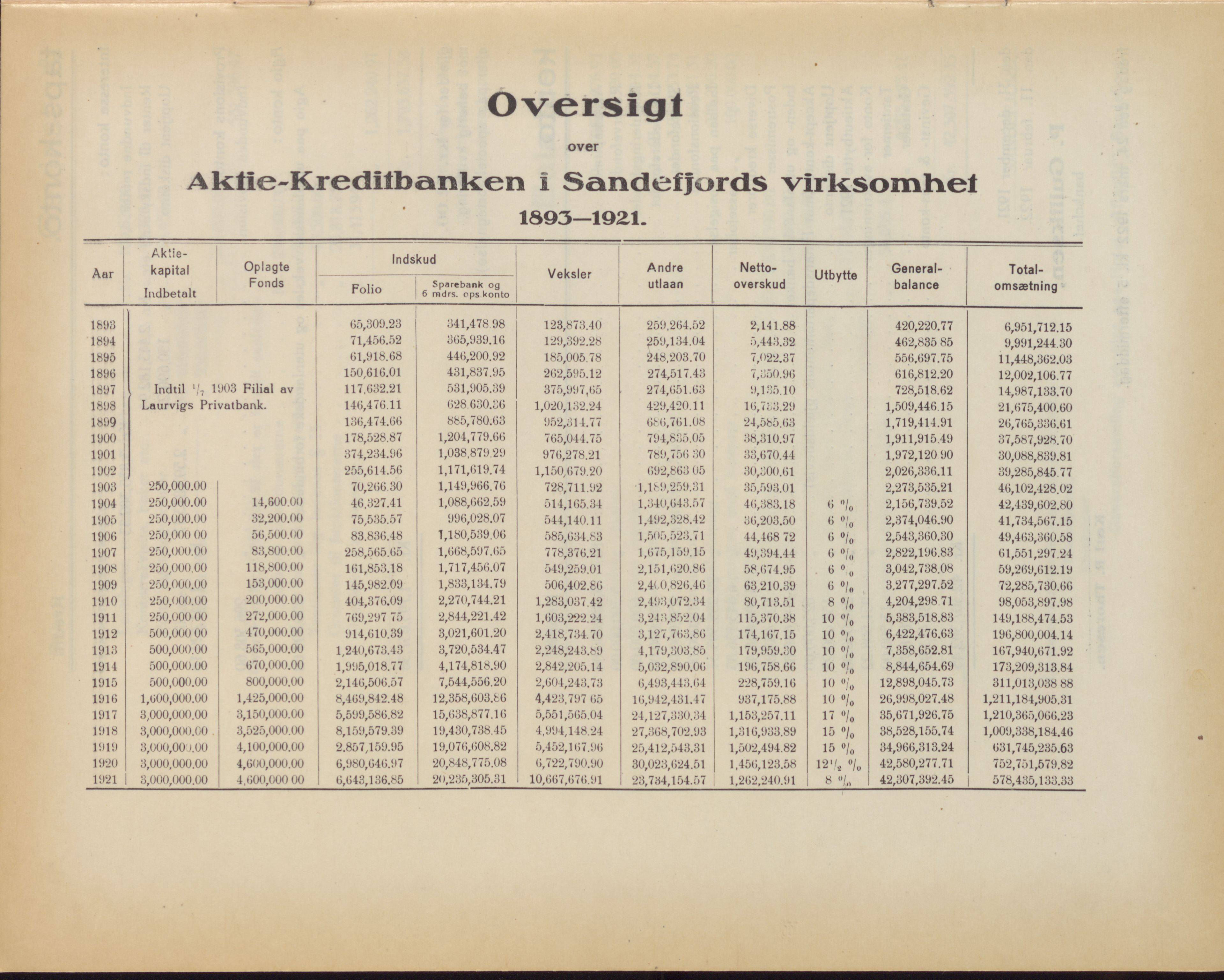 Privatbanken i Sandefjord AS, VEMU/ARS-A-1256/X/L0001: Årsberetninger, 1912-1929, s. 76