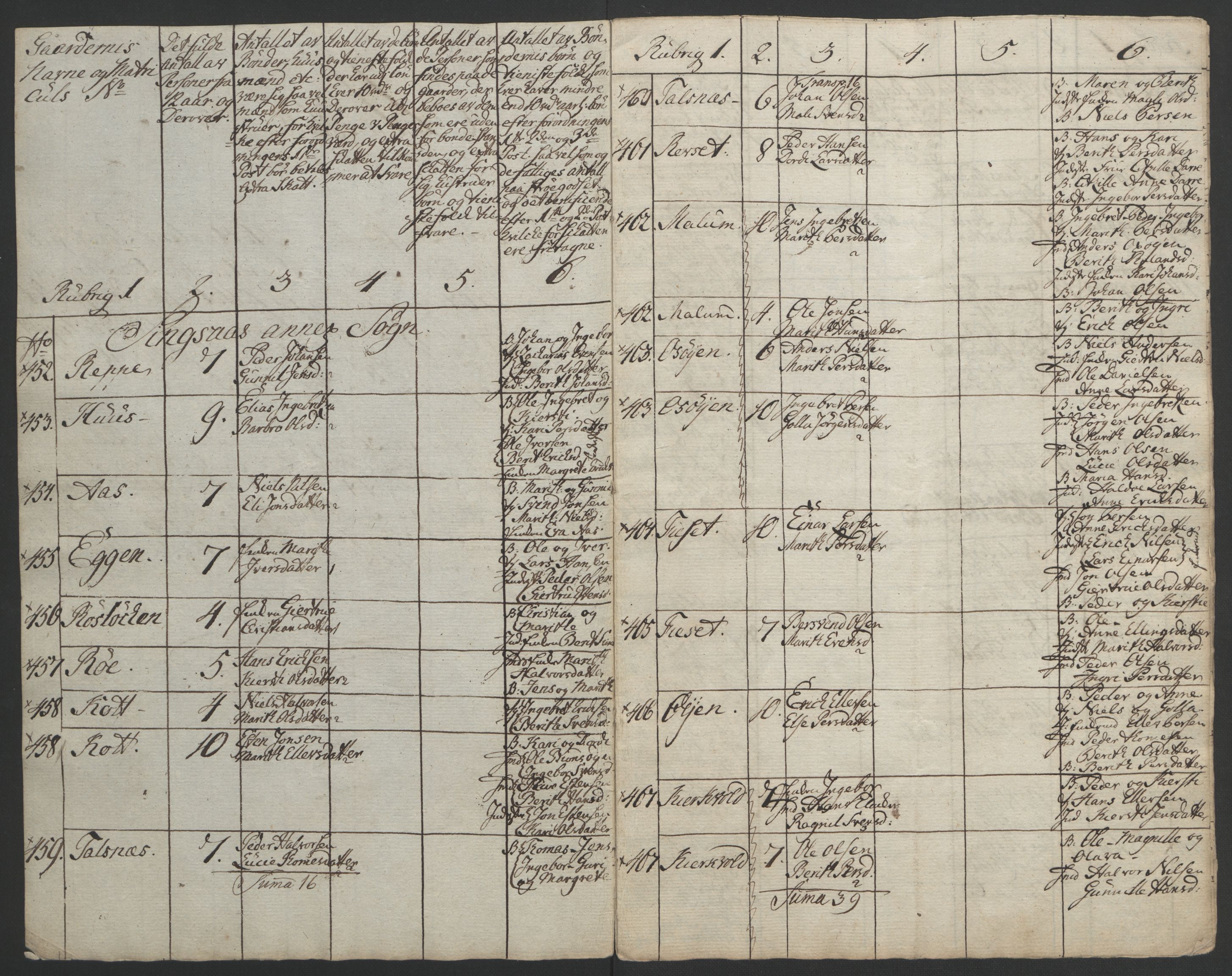 Rentekammeret inntil 1814, Realistisk ordnet avdeling, RA/EA-4070/Ol/L0021: [Gg 10]: Ekstraskatten, 23.09.1762. Orkdal og Gauldal, 1762-1767, s. 789
