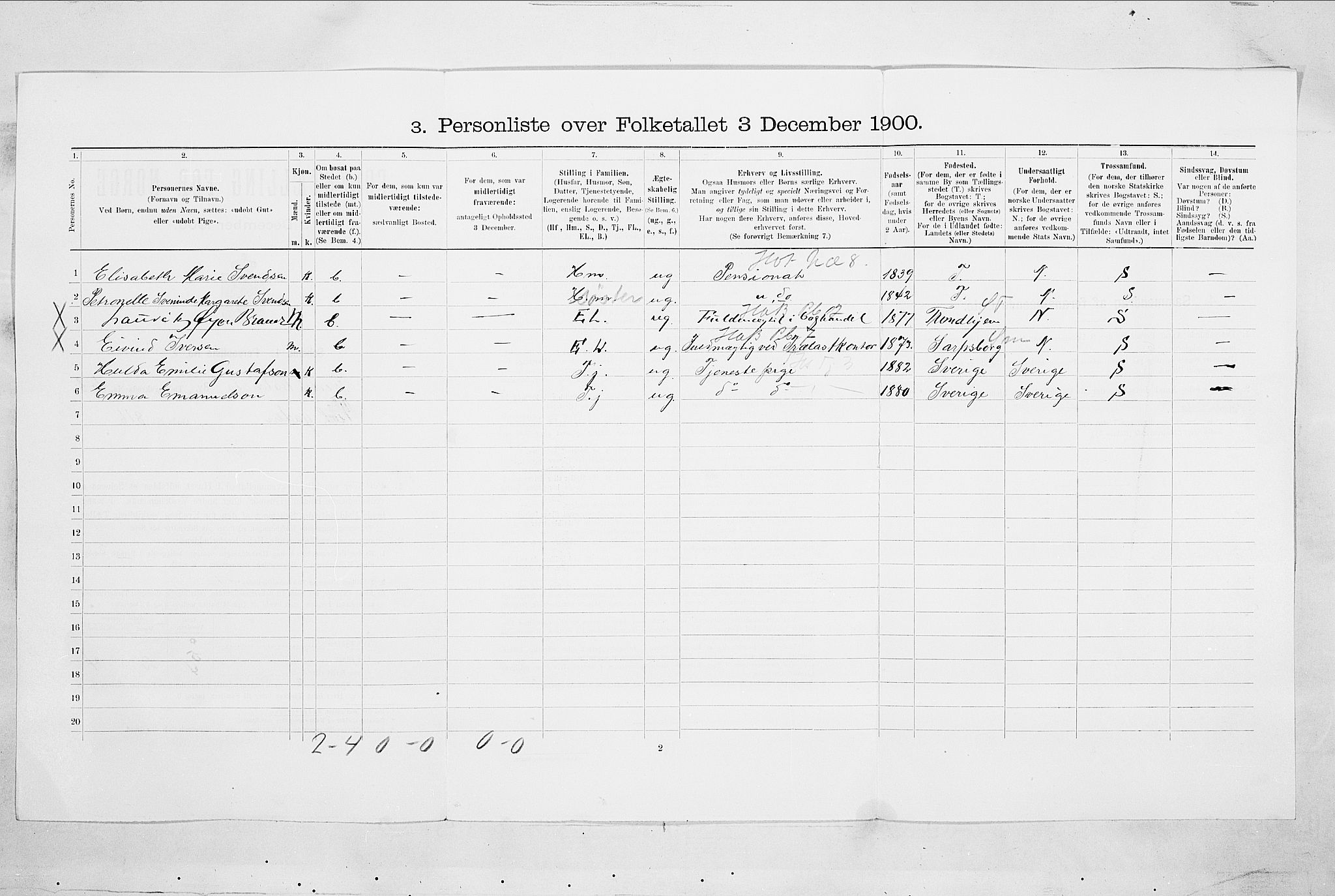 SAO, Folketelling 1900 for 0101 Fredrikshald kjøpstad, 1900