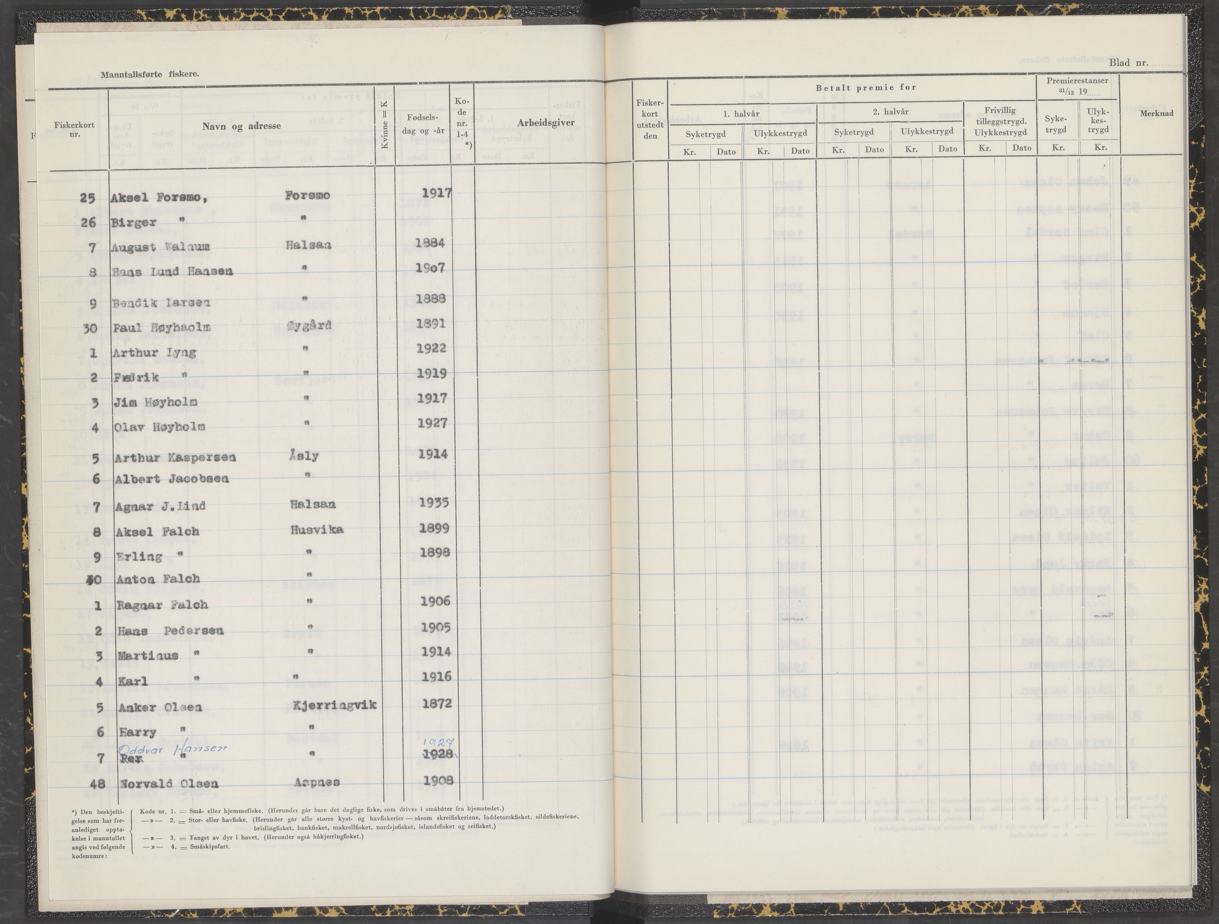 Tjøtta kommune. Fiskermanntallsnemnd, AIN/K-18171.625/Fa/L0001: Fiskermanntallet, 1952-1953