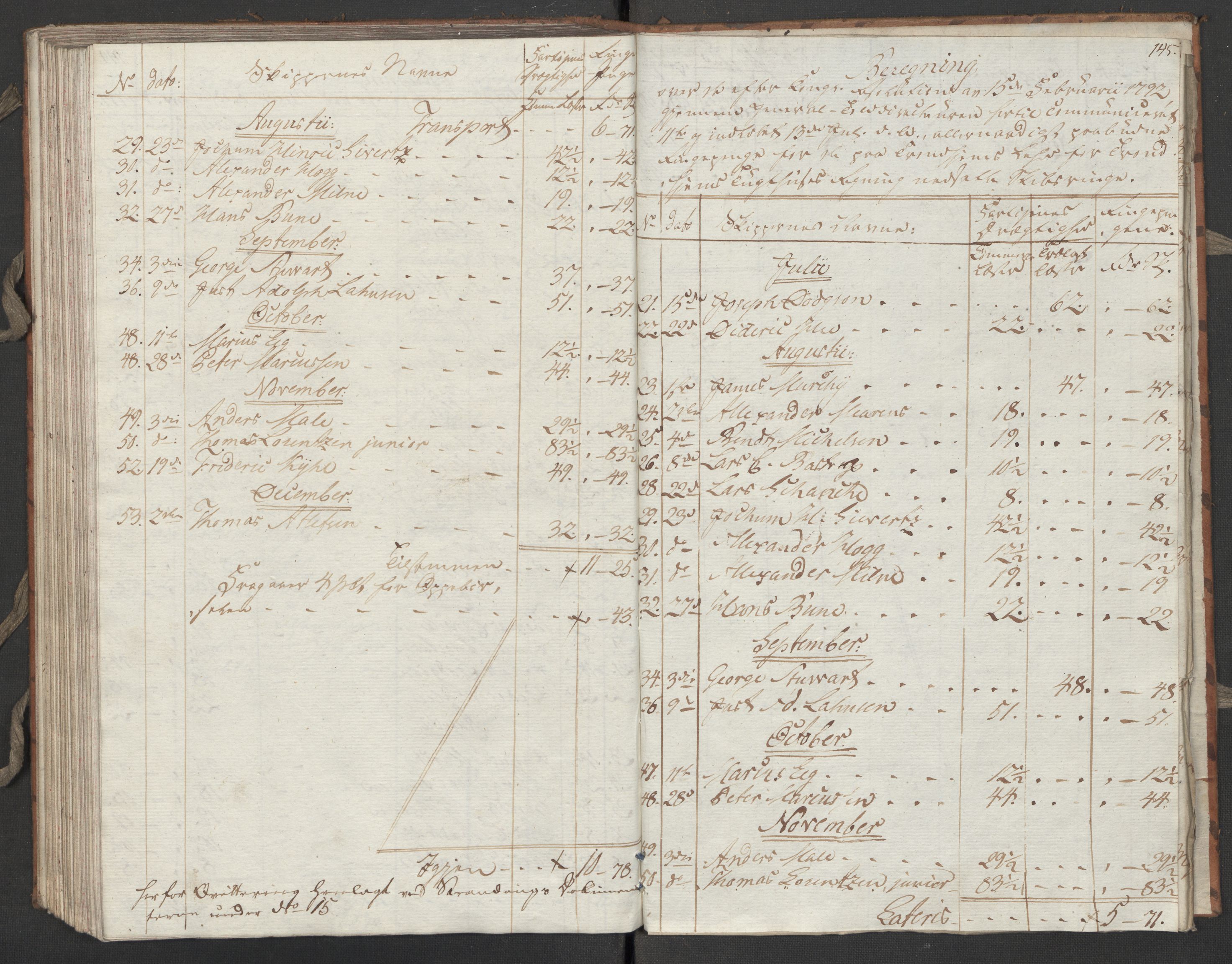 Generaltollkammeret, tollregnskaper, RA/EA-5490/R31/L0055/0001: Tollregnskaper Molde / Tollbok, 1794, s. 144b-145a
