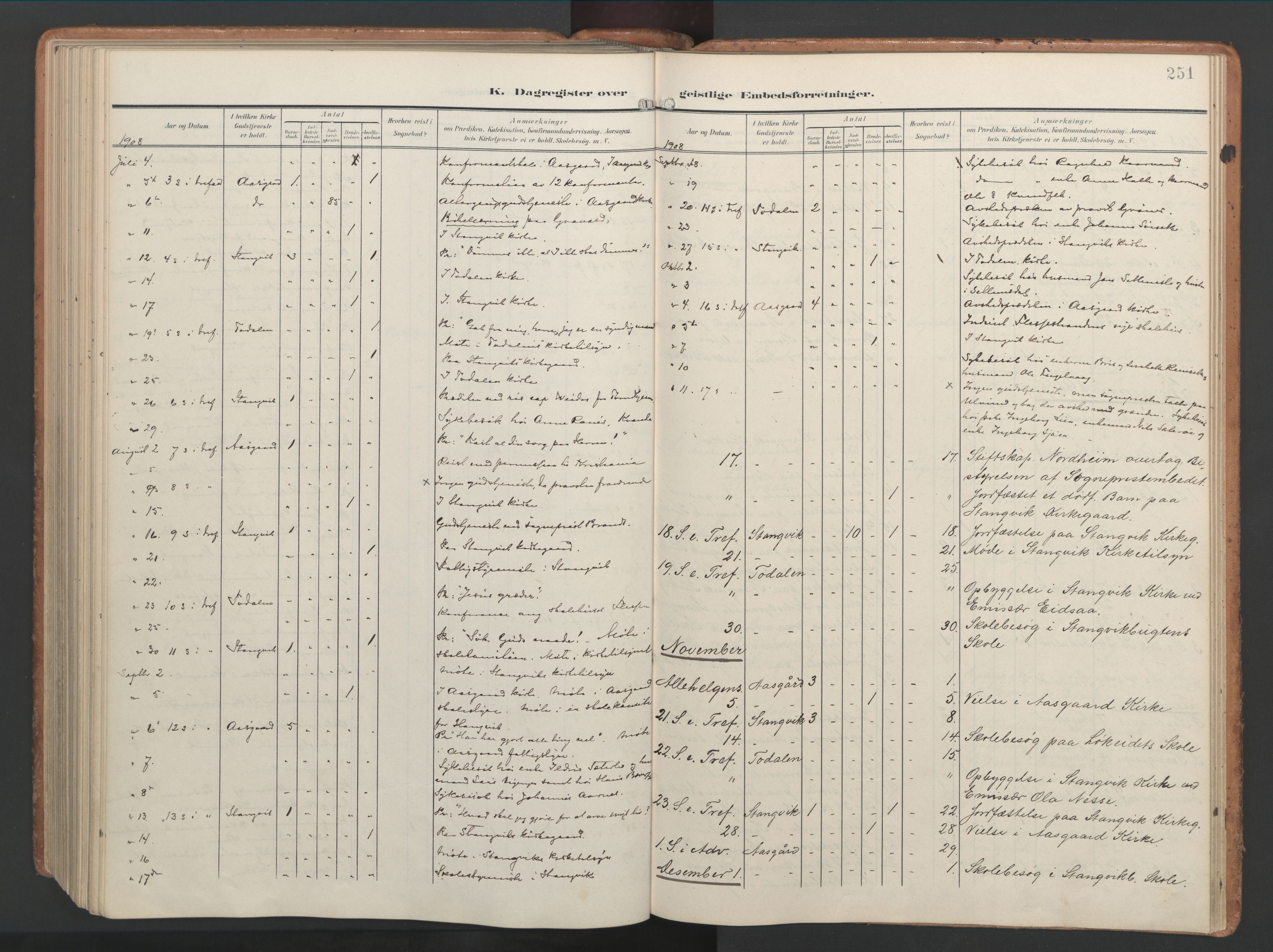 Ministerialprotokoller, klokkerbøker og fødselsregistre - Møre og Romsdal, AV/SAT-A-1454/592/L1030: Ministerialbok nr. 592A08, 1901-1925, s. 251