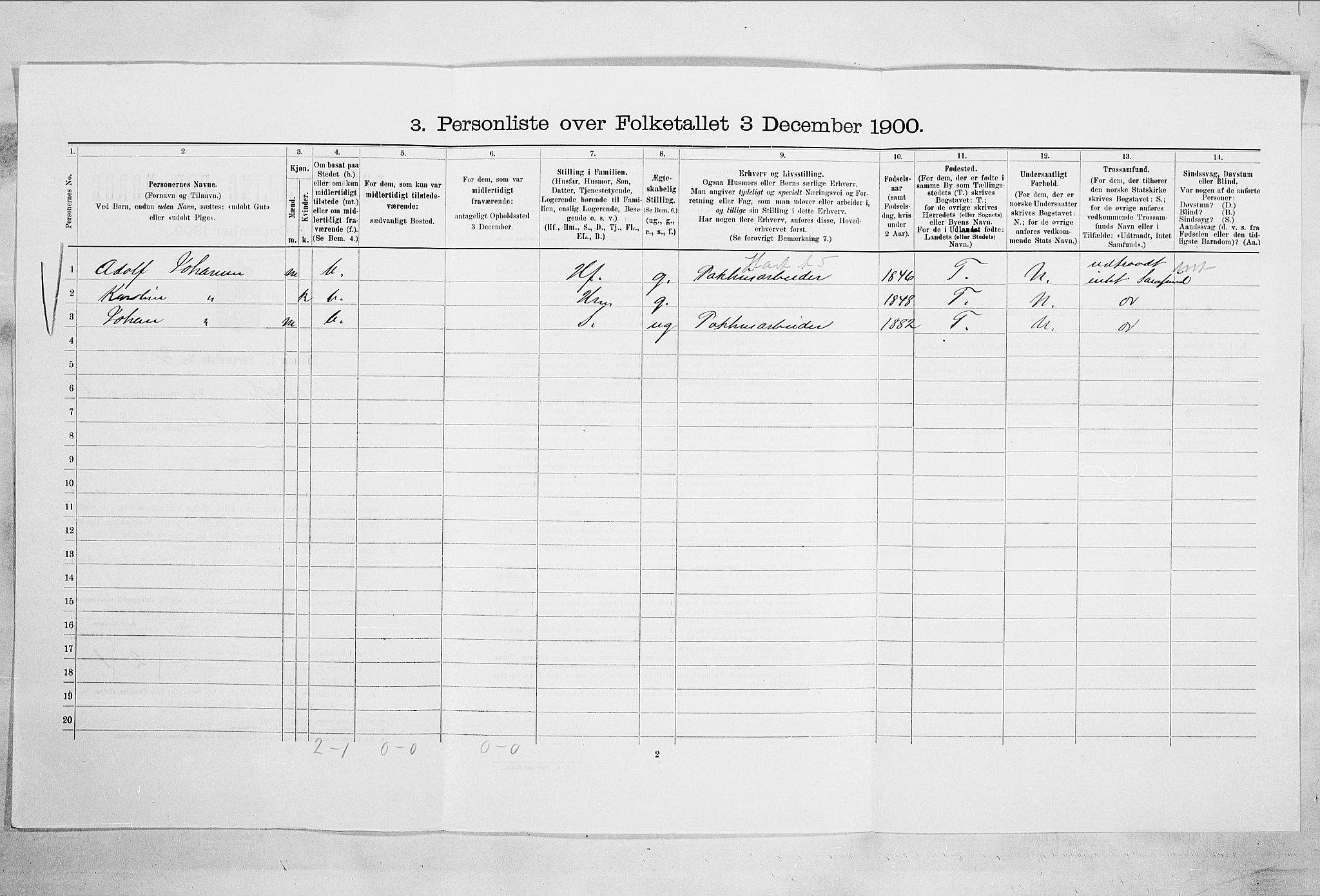 SAO, Folketelling 1900 for 0104 Moss kjøpstad, 1900