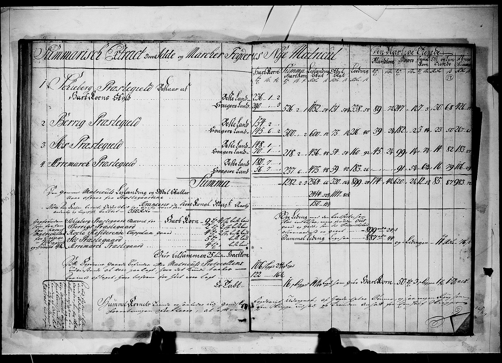 Rentekammeret inntil 1814, Realistisk ordnet avdeling, RA/EA-4070/N/Nb/Nbf/L0098: Idd og Marker matrikkelprotokoll, 1723, s. 57b-58a