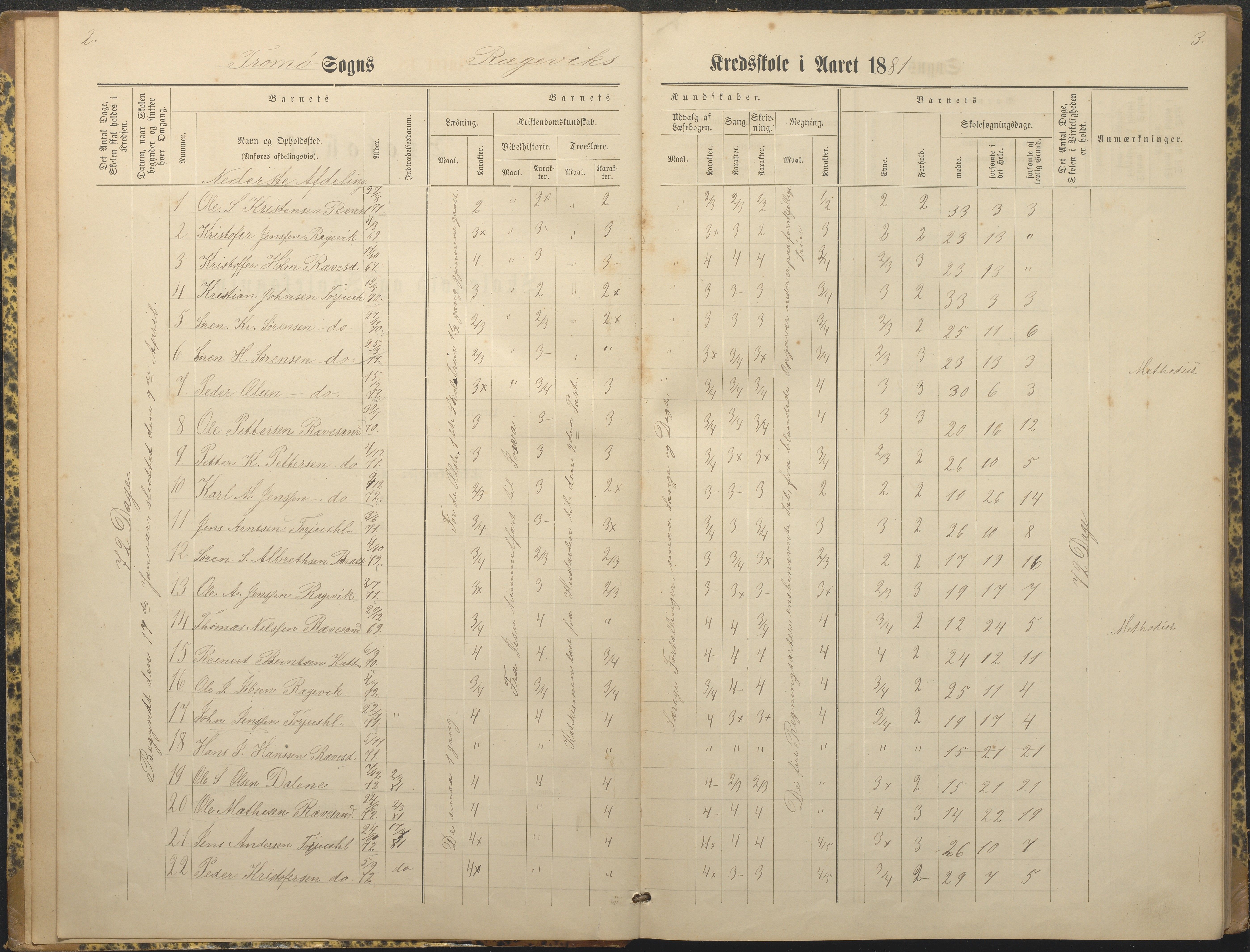 Tromøy kommune frem til 1971, AAKS/KA0921-PK/04/L0066: Rægevik - Karakterprotokoll, 1881-1891, s. 2-3