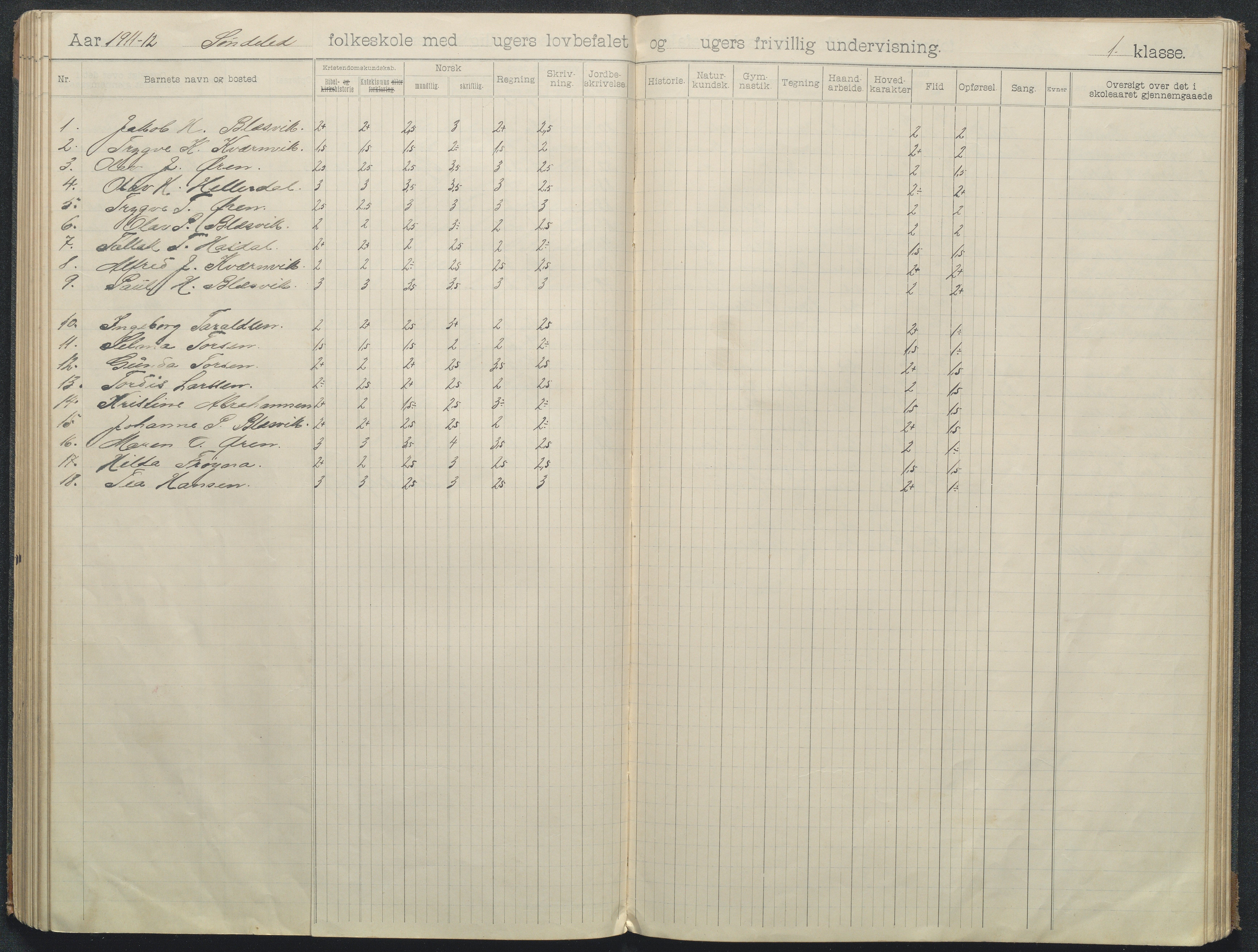 Søndeled kommune, AAKS/KA0913-PK/1/05/05f/L0008: Skoleprotokoll, 1901-1919