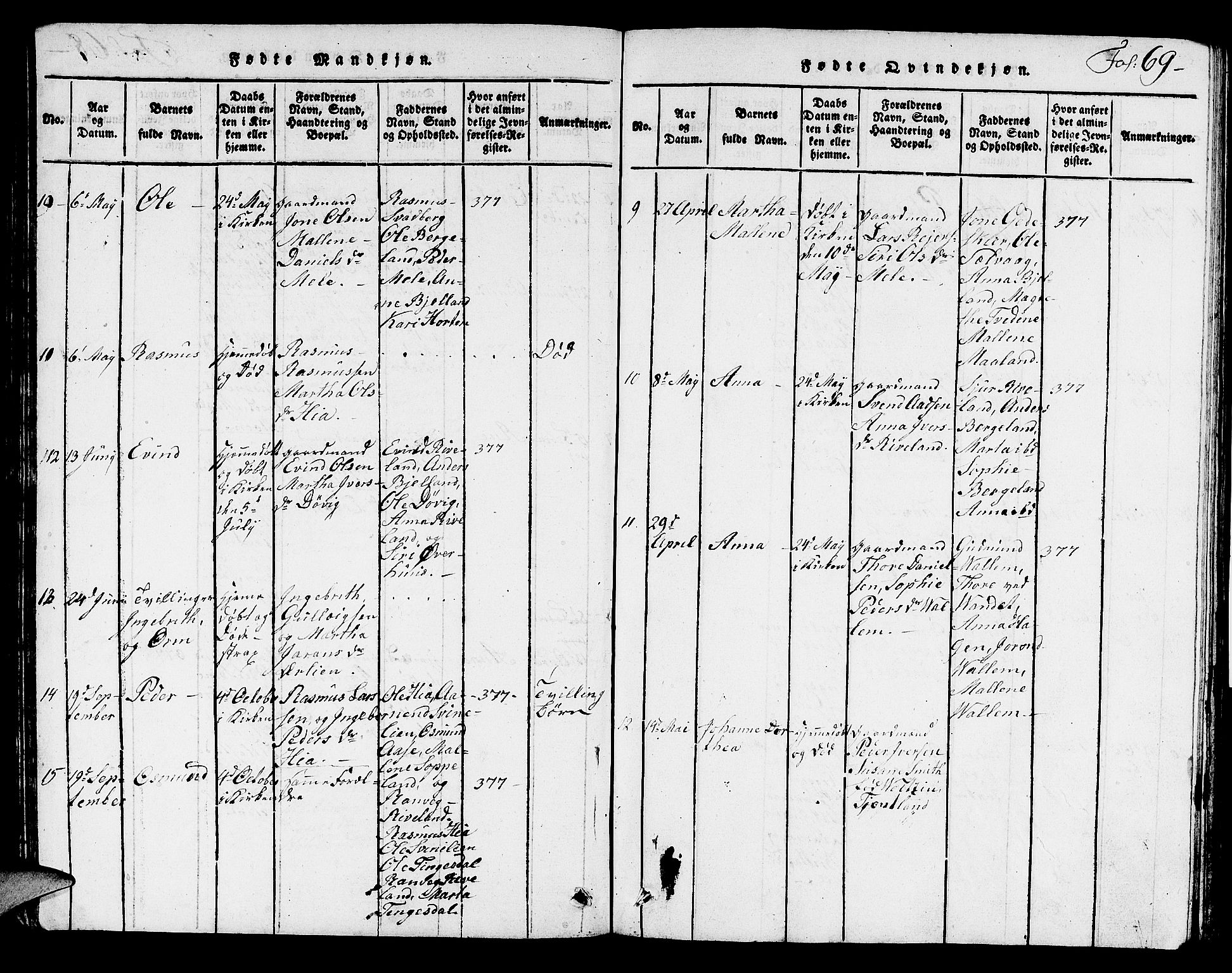 Hjelmeland sokneprestkontor, AV/SAST-A-101843/01/V/L0002: Klokkerbok nr. B 2, 1816-1841, s. 69