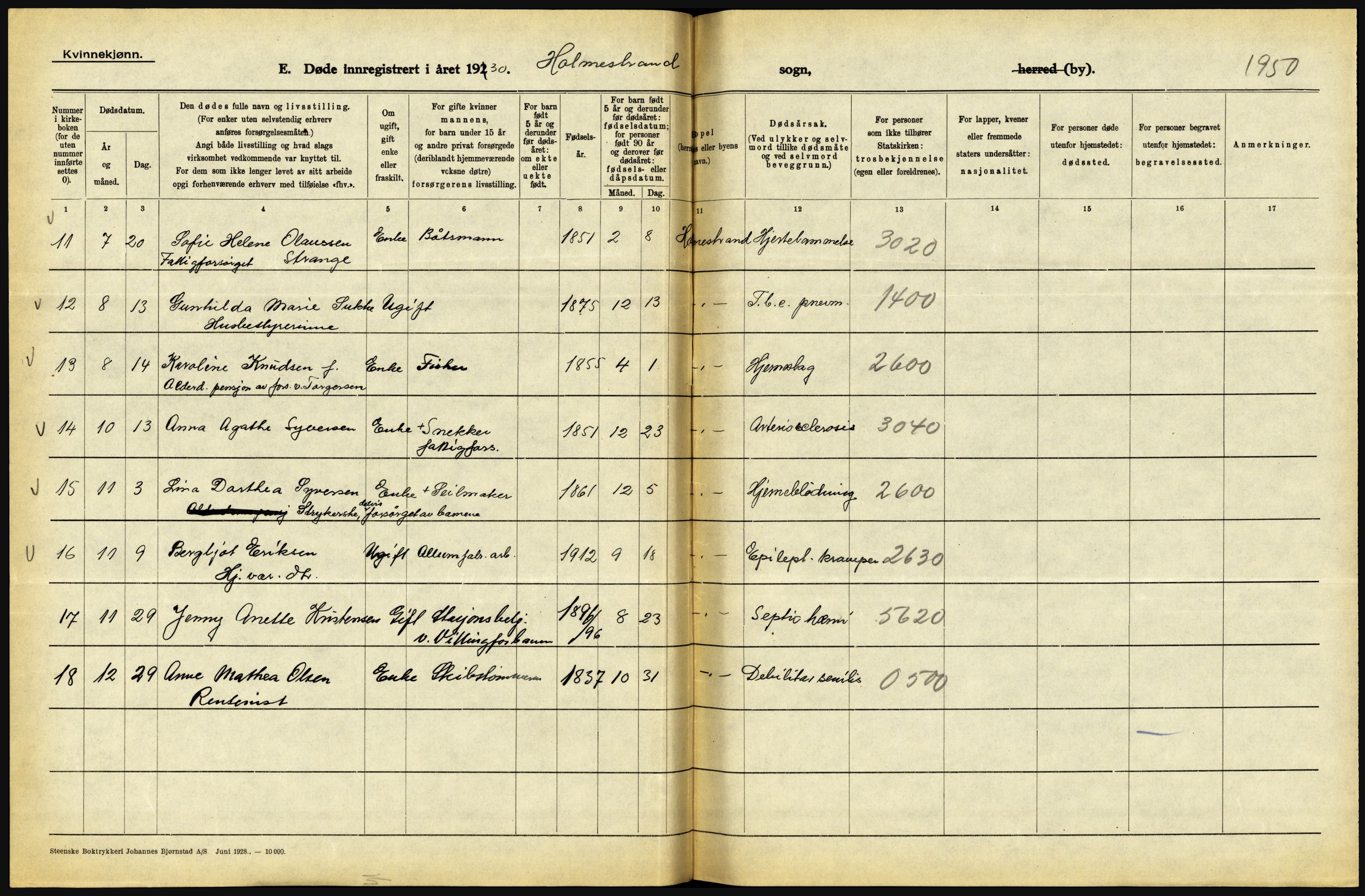 Statistisk sentralbyrå, Sosiodemografiske emner, Befolkning, AV/RA-S-2228/D/Df/Dfc/Dfcj/L0017: Vestfold. Telemark, 1930, s. 108