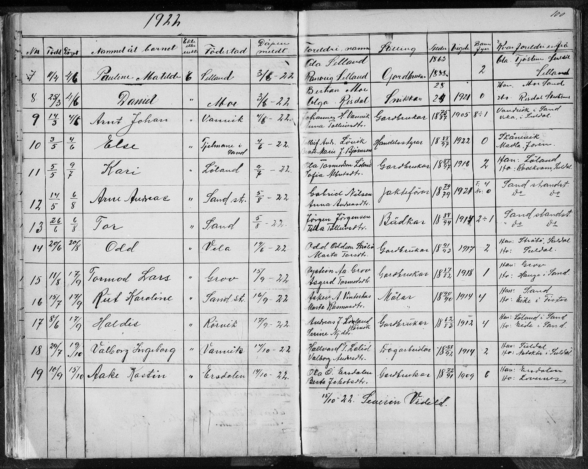Sand sokneprestkontor, AV/SAST-A-101848/01/IV/L0003: Klokkerbok nr. B 3, 1872-1935, s. 100