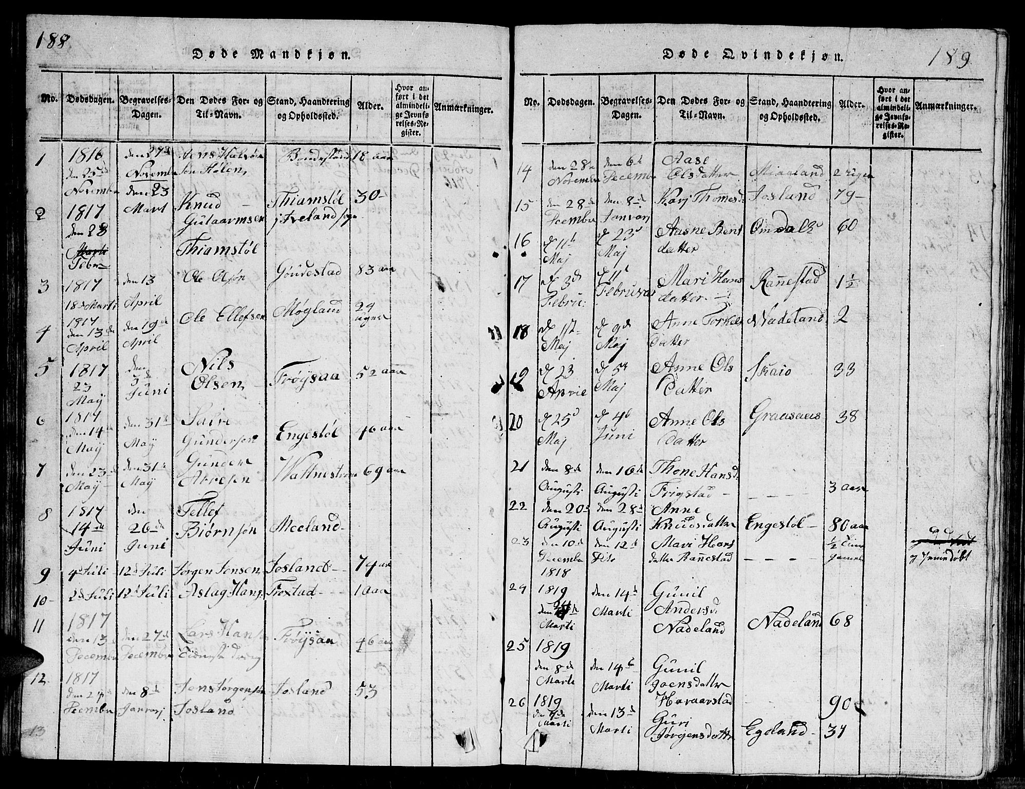 Evje sokneprestkontor, AV/SAK-1111-0008/F/Fb/Fbc/L0001: Klokkerbok nr. B 1, 1816-1836, s. 188-189
