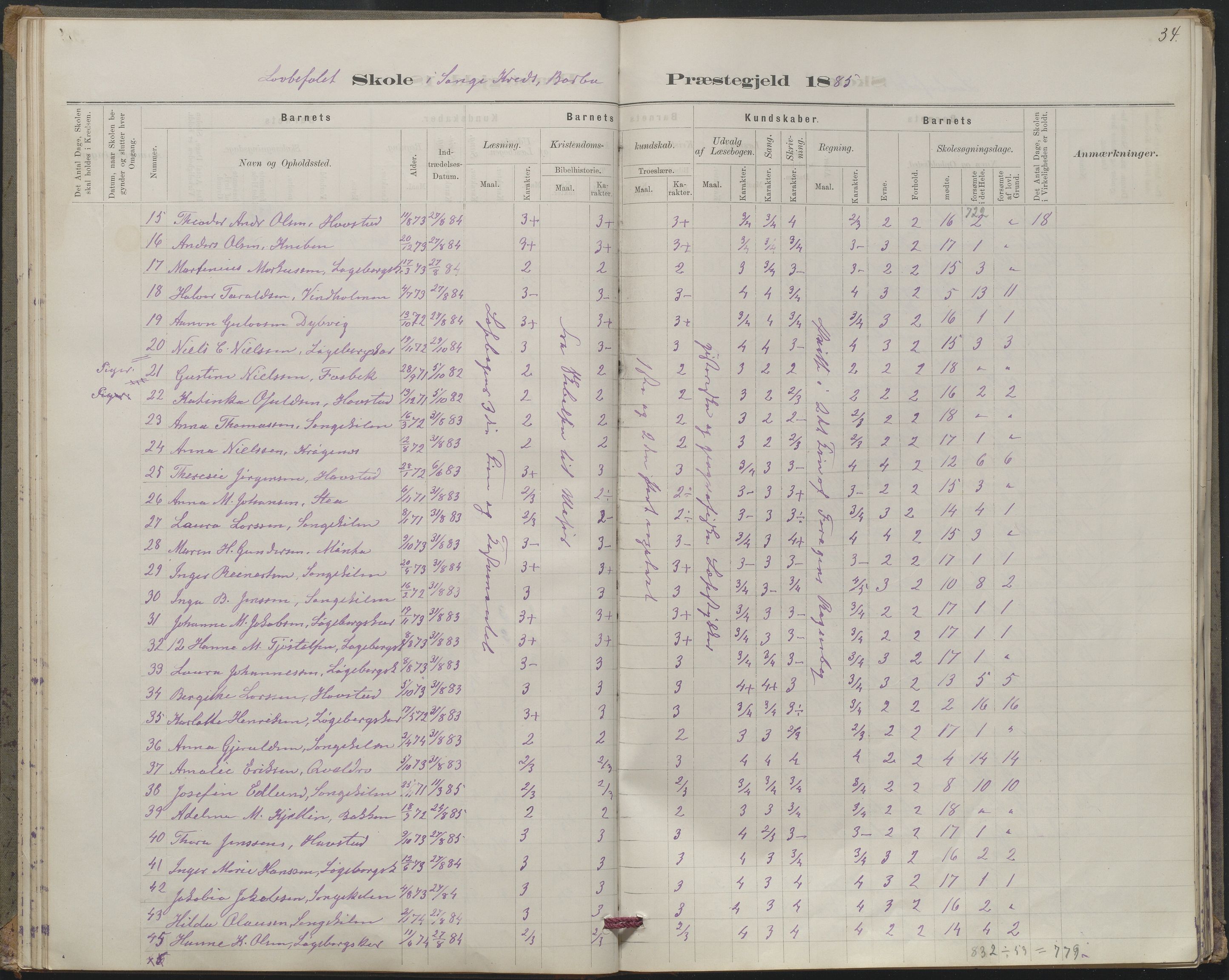 Arendal kommune, Katalog I, AAKS/KA0906-PK-I/07/L0367: Karakterprotokol lærerens skole, 1878-1893, s. 34