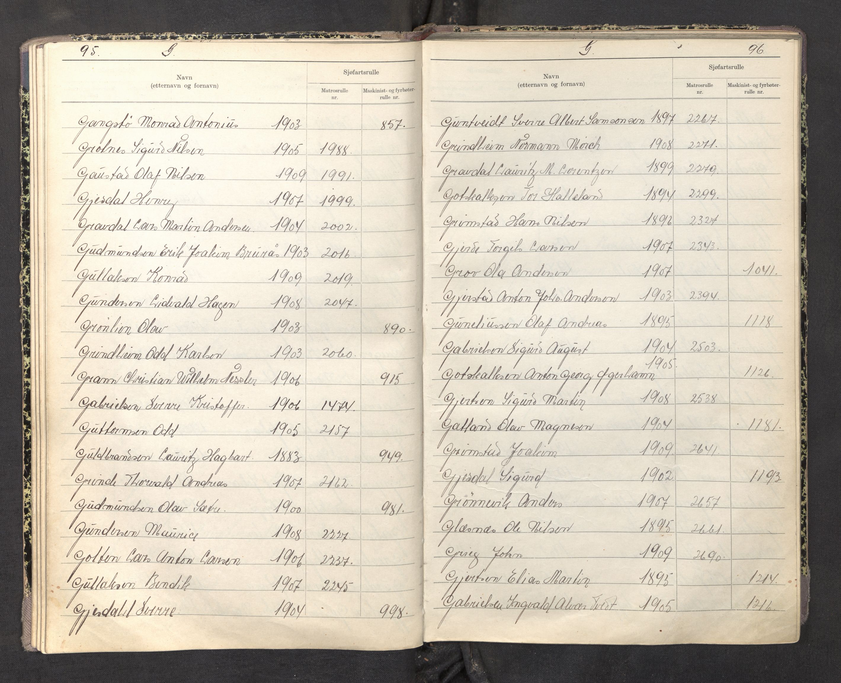 Innrulleringssjefen i Bergen, AV/SAB-A-100050/F/Fa/L0004: Register til sjøfartsrulle, Mønstringssjefen i Bergen, 1919-1948
