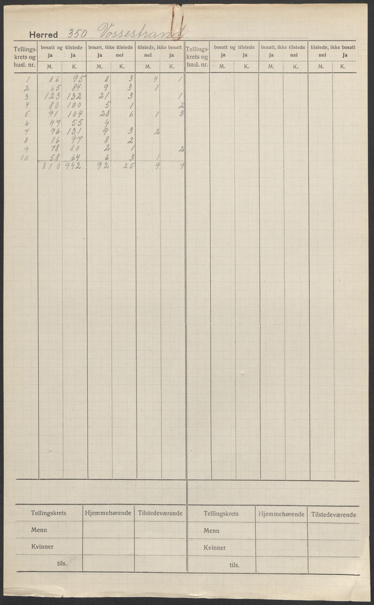 SAB, Folketelling 1920 for 1236 Vossestrand herred, 1920, s. 1