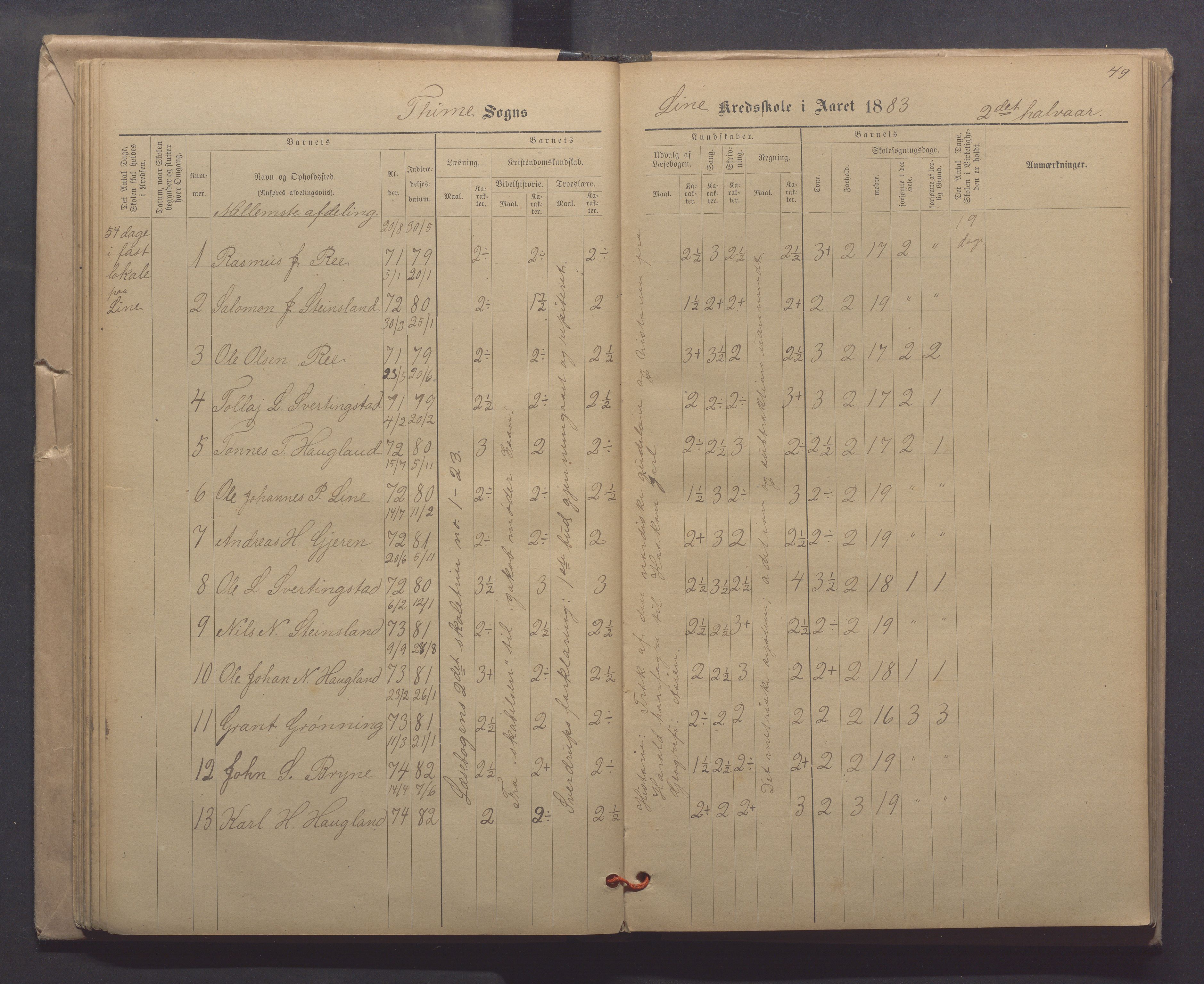 Time kommune - Line/Hognestad skole, IKAR/K-100802/H/L0003: Skoleprotokoll, 1879-1890, s. 49