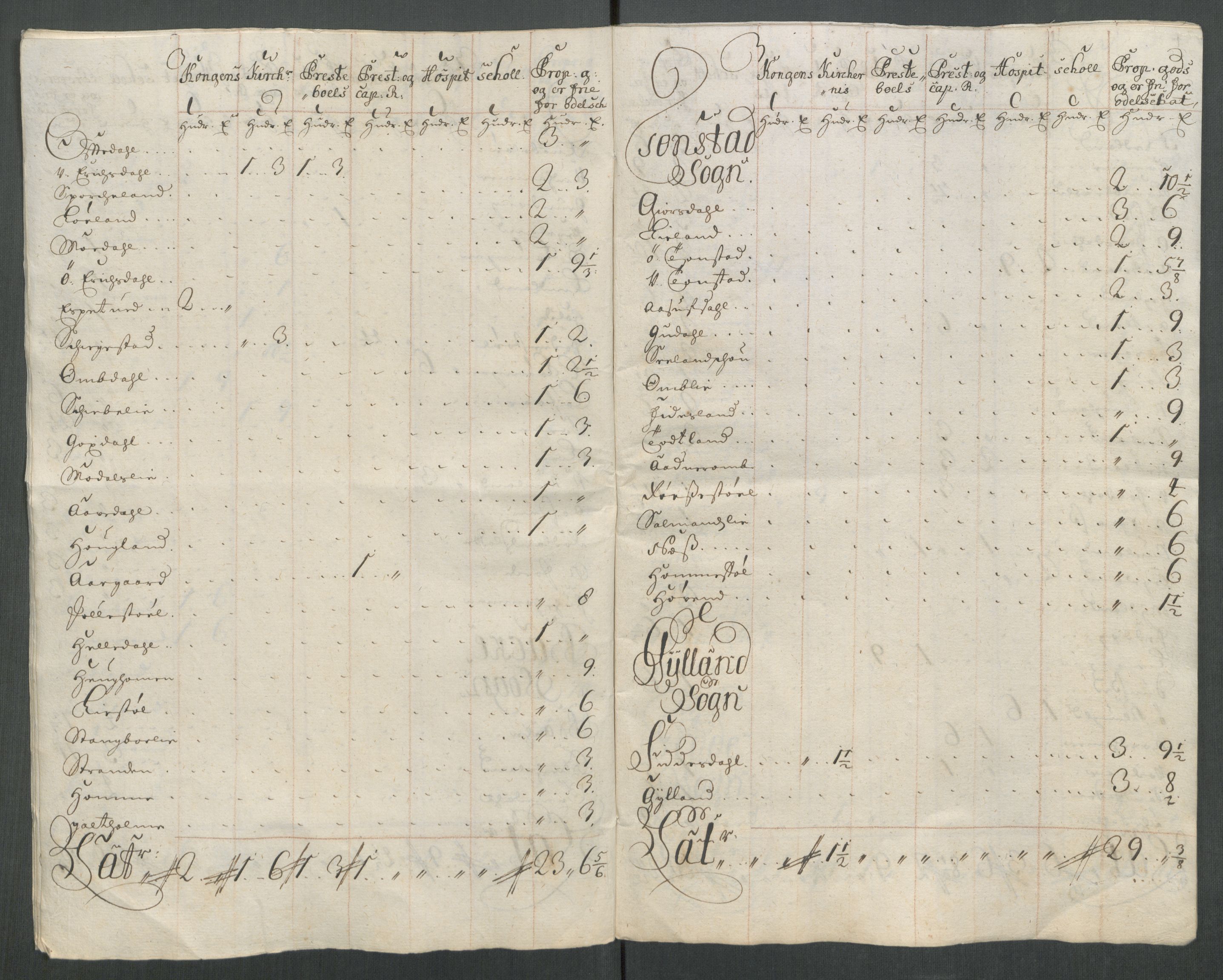 Rentekammeret inntil 1814, Reviderte regnskaper, Fogderegnskap, RA/EA-4092/R43/L2556: Fogderegnskap Lista og Mandal, 1713, s. 476