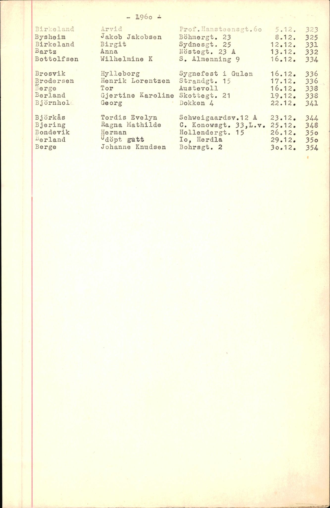 Byfogd og Byskriver i Bergen, SAB/A-3401/06/06Nb/L0007: Register til dødsfalljournaler, 1956-1965, s. 28
