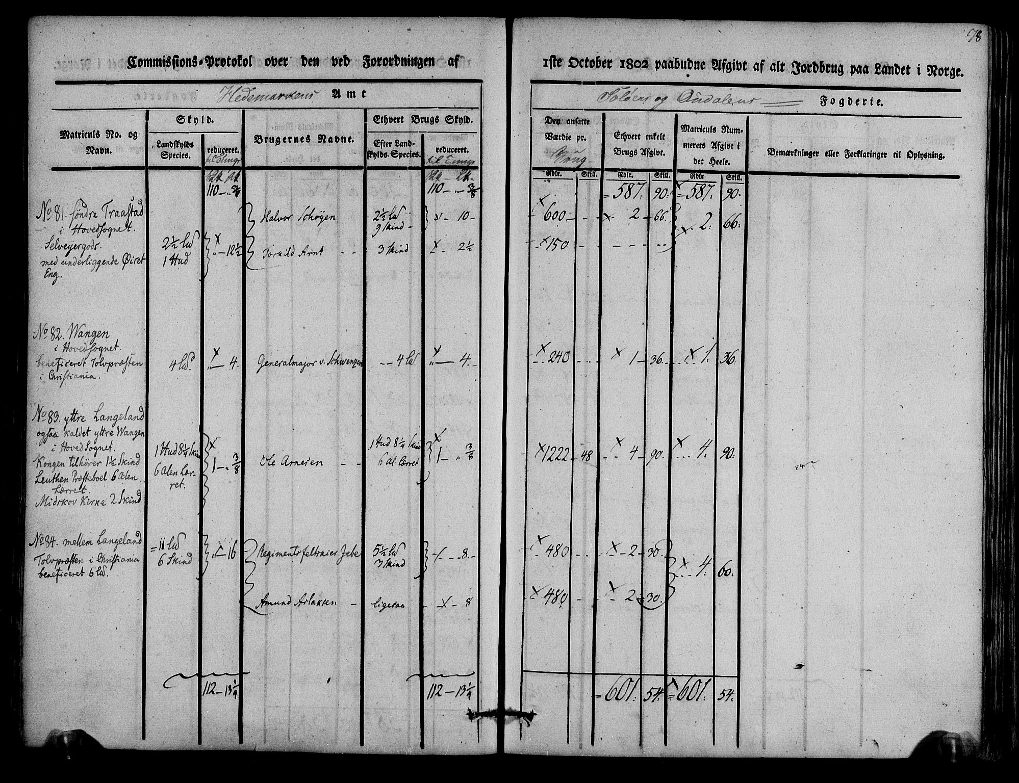 Rentekammeret inntil 1814, Realistisk ordnet avdeling, AV/RA-EA-4070/N/Ne/Nea/L0025: Solør og Odal fogderi. Kommisjonsprotokoll, 1803, s. 81