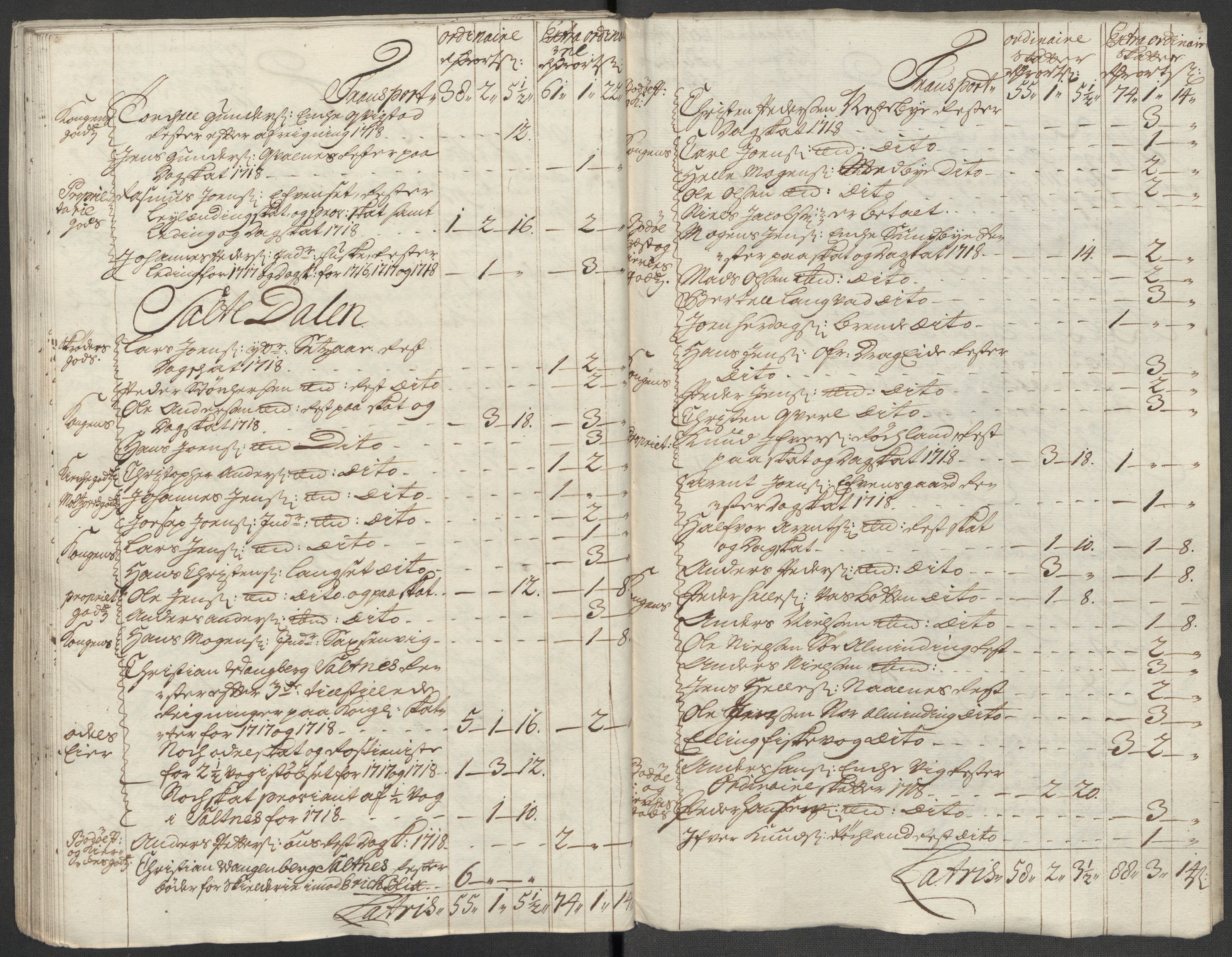 Rentekammeret inntil 1814, Reviderte regnskaper, Fogderegnskap, AV/RA-EA-4092/R66/L4588: Fogderegnskap Salten, 1718, s. 458