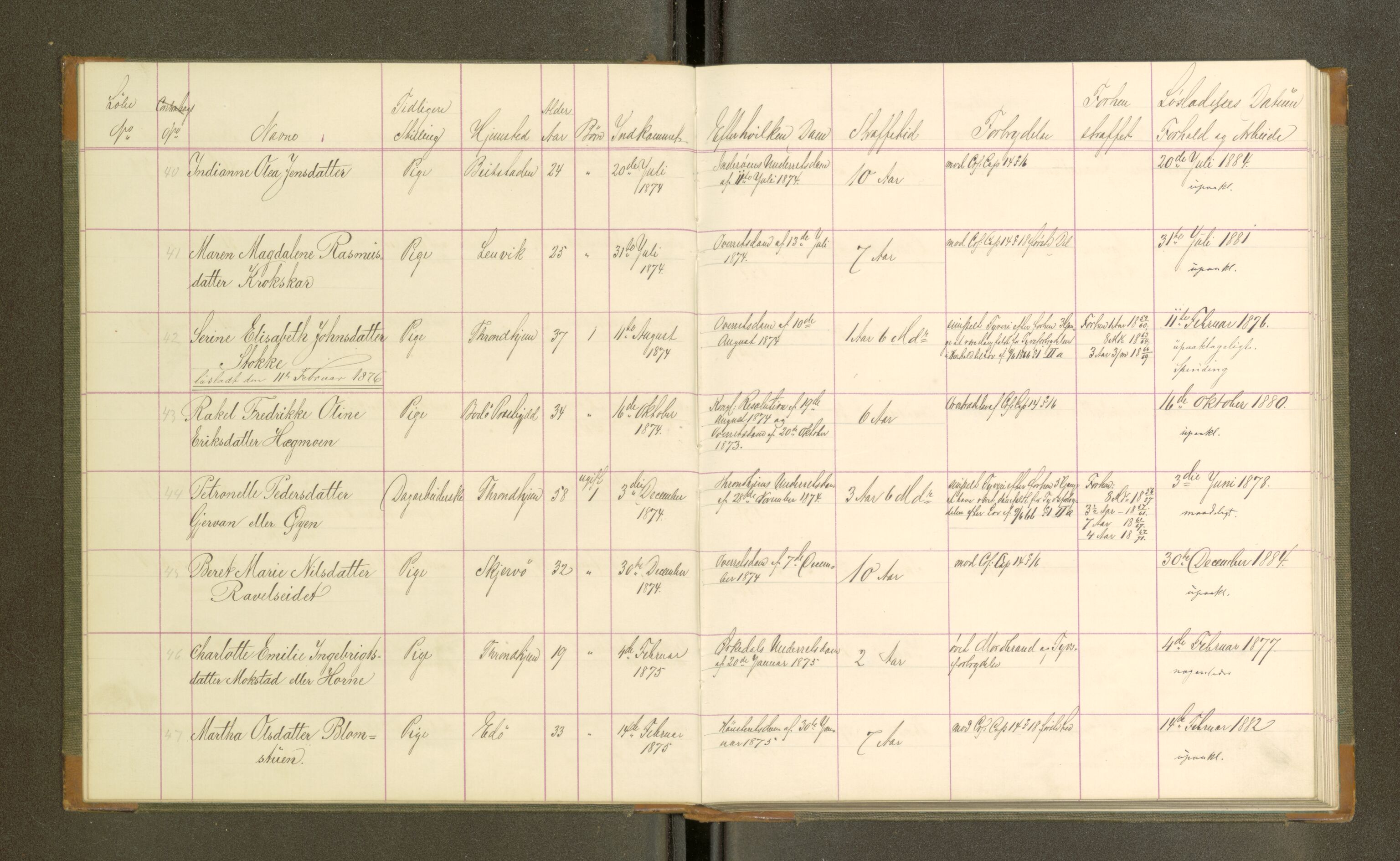 Trondheim tukthus, SAT/A-4619/05/65/L0032: 65.32 Fangeprotokoll, 1876