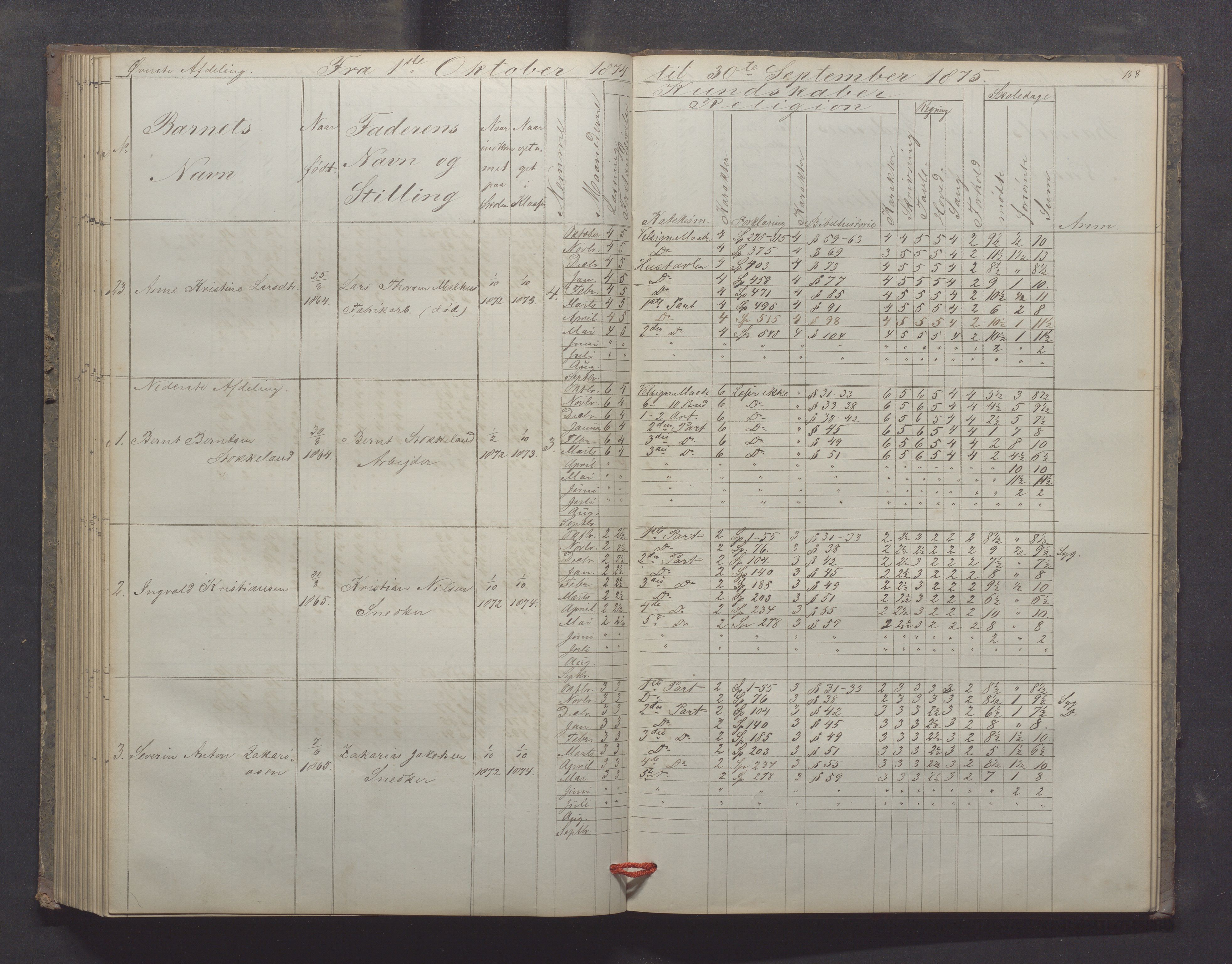 Egersund kommune (Ladested) - Egersund almueskole/folkeskole, IKAR/K-100521/H/L0012: Skoleprotokoll - Almueskolen, 3. klasse, 1867-1876, s. 158